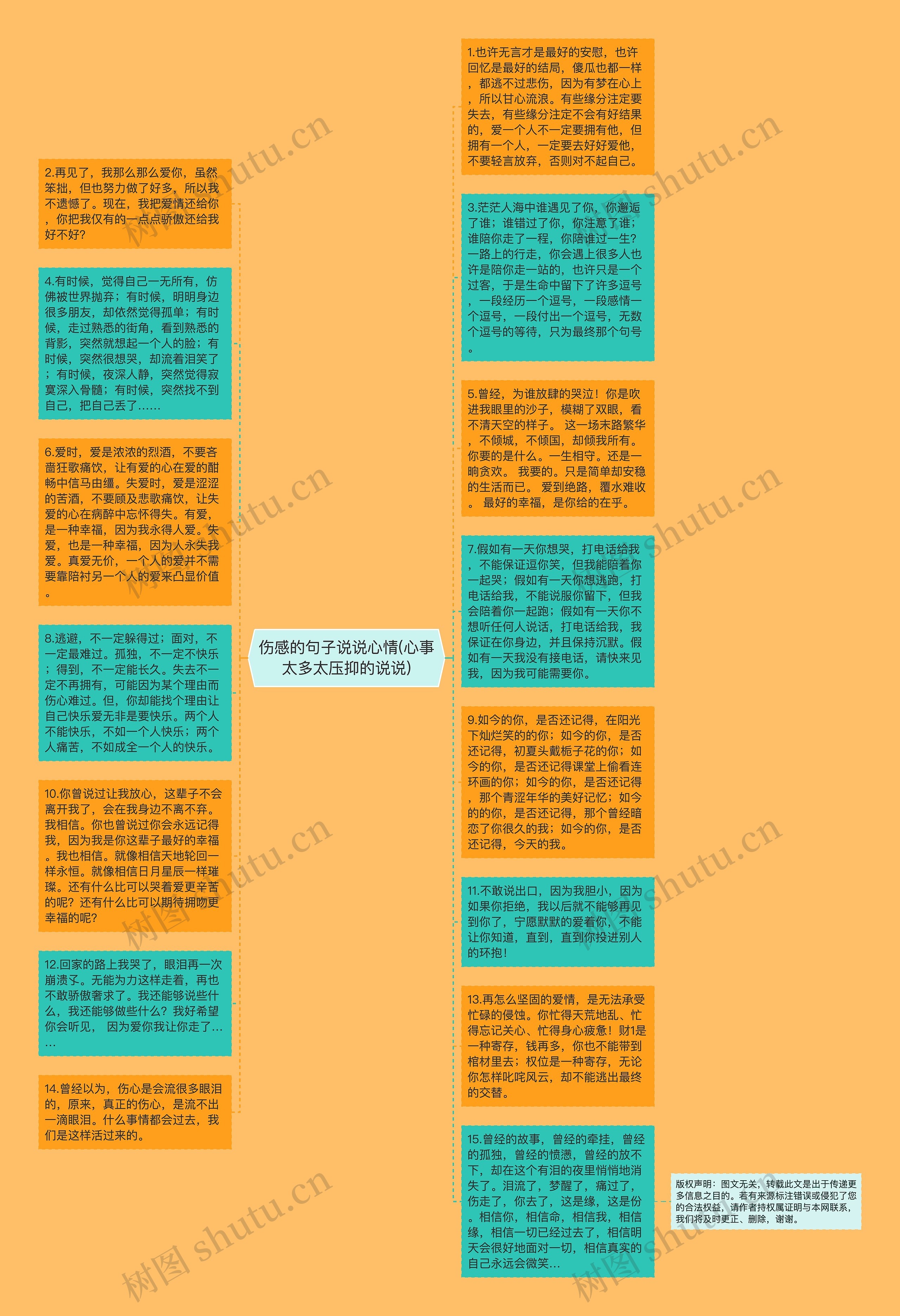 伤感的句子说说心情(心事太多太压抑的说说)思维导图