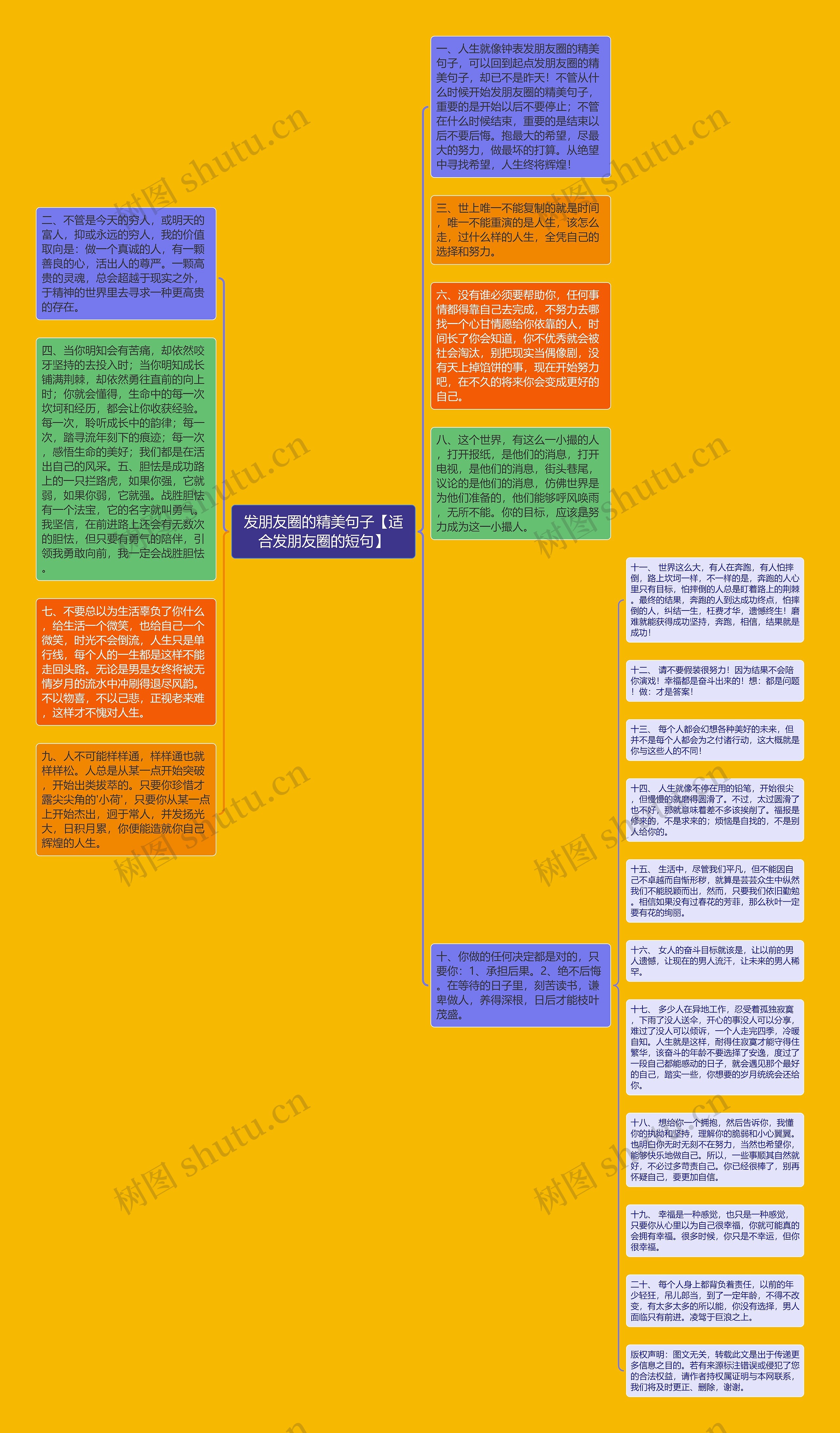 发朋友圈的精美句子【适合发朋友圈的短句】思维导图