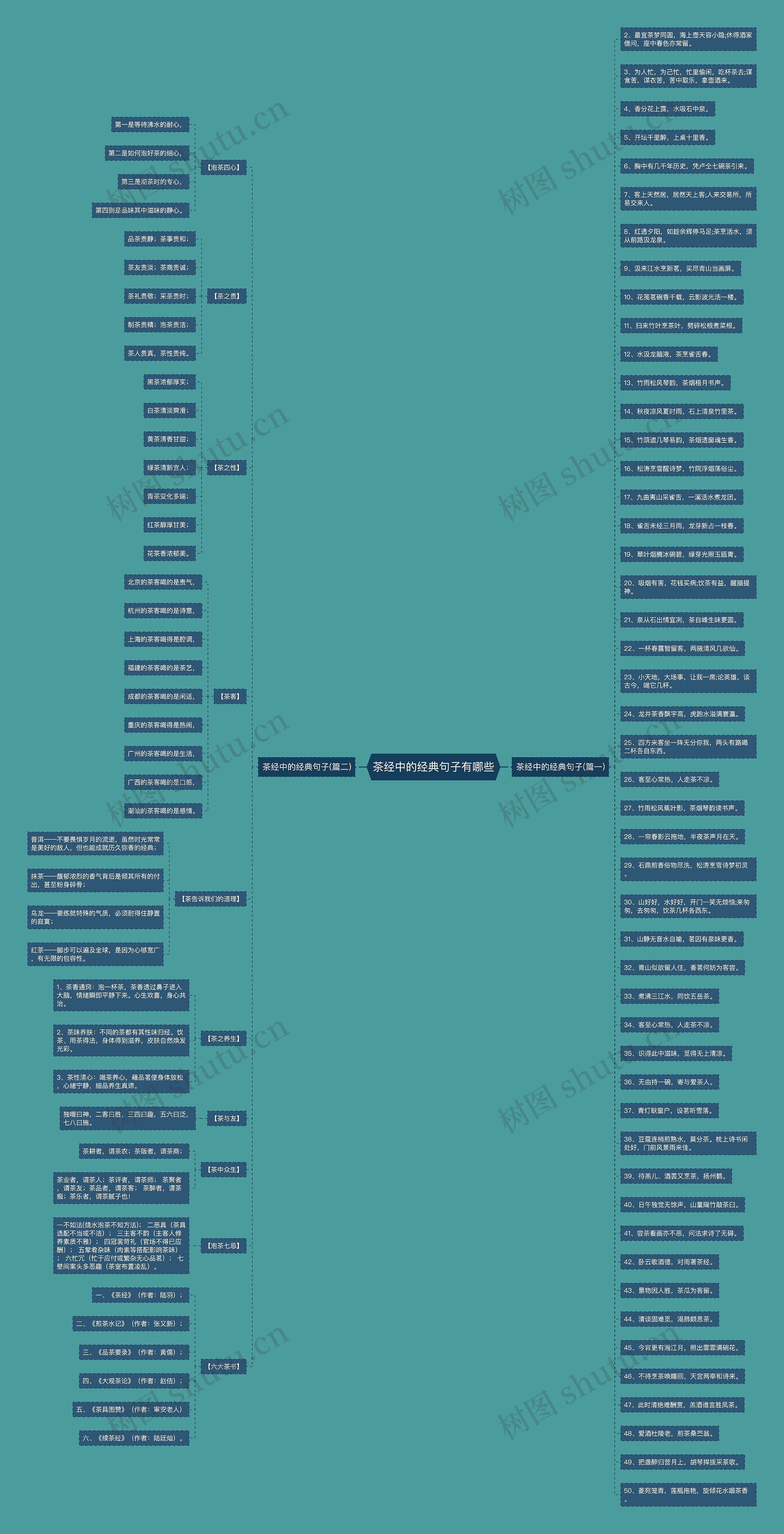 茶经中的经典句子有哪些思维导图