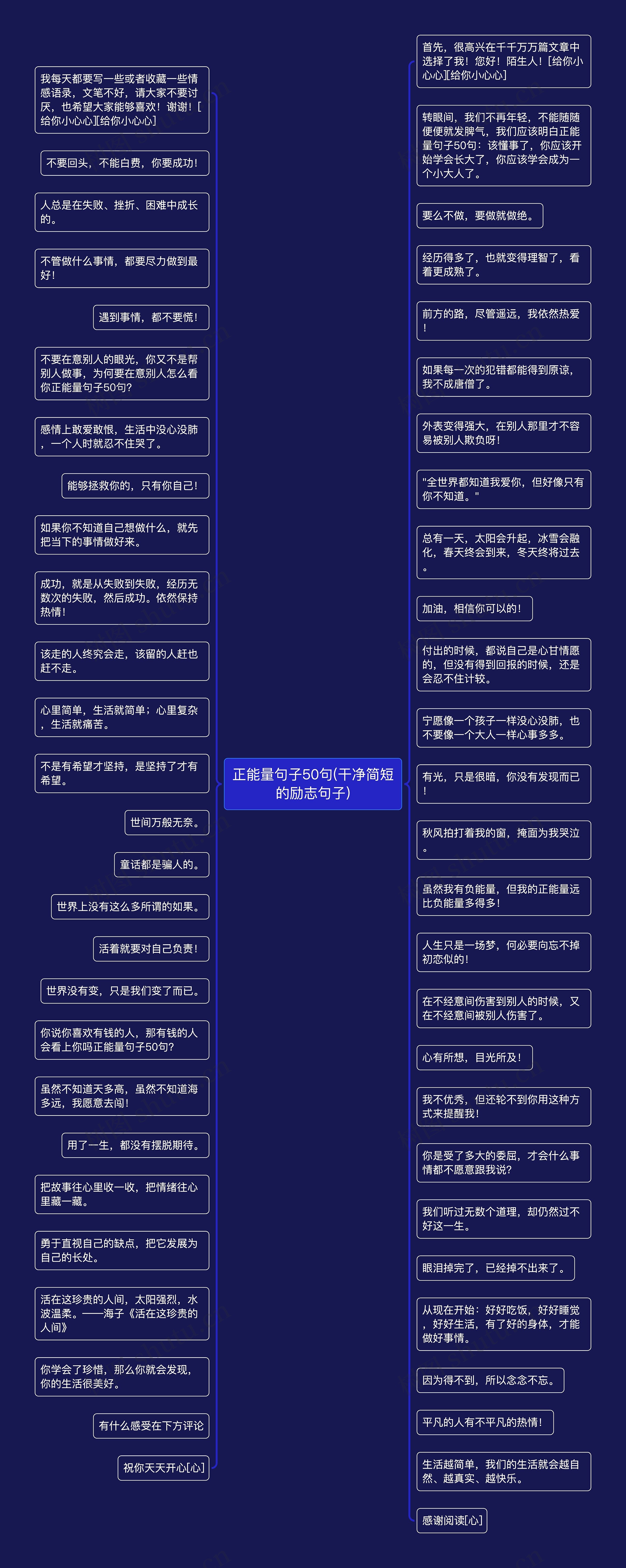 正能量句子50句(干净简短的励志句子)思维导图