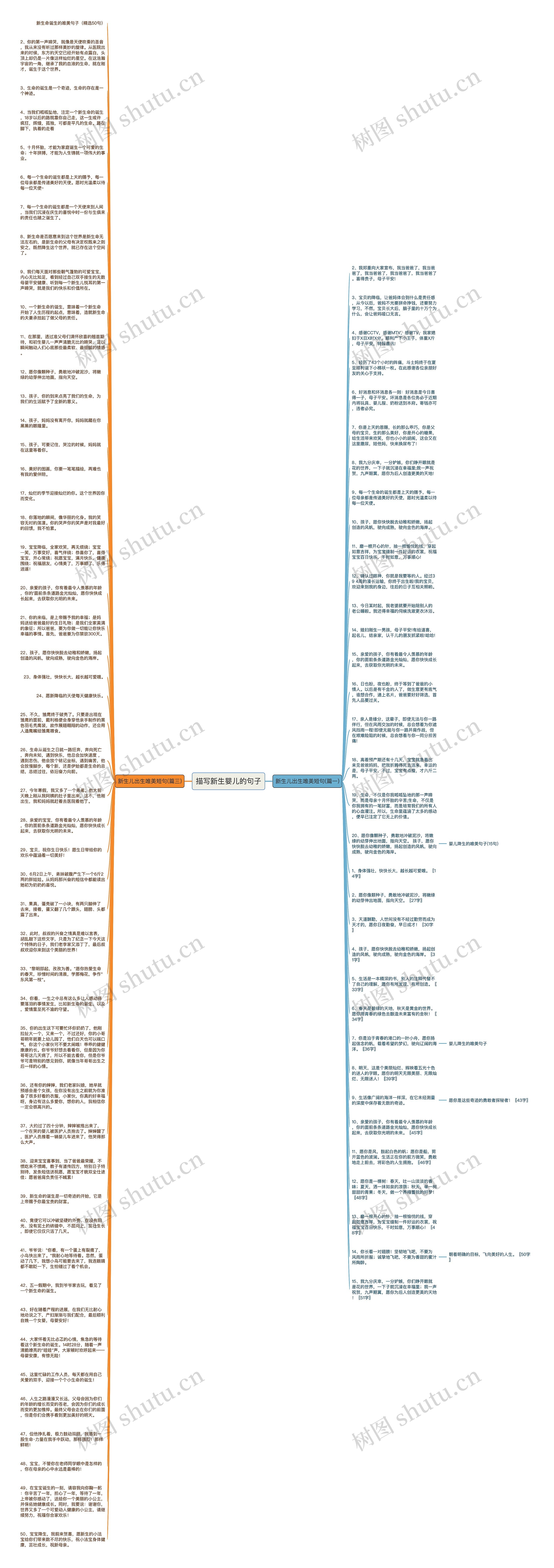 描写新生婴儿的句子思维导图