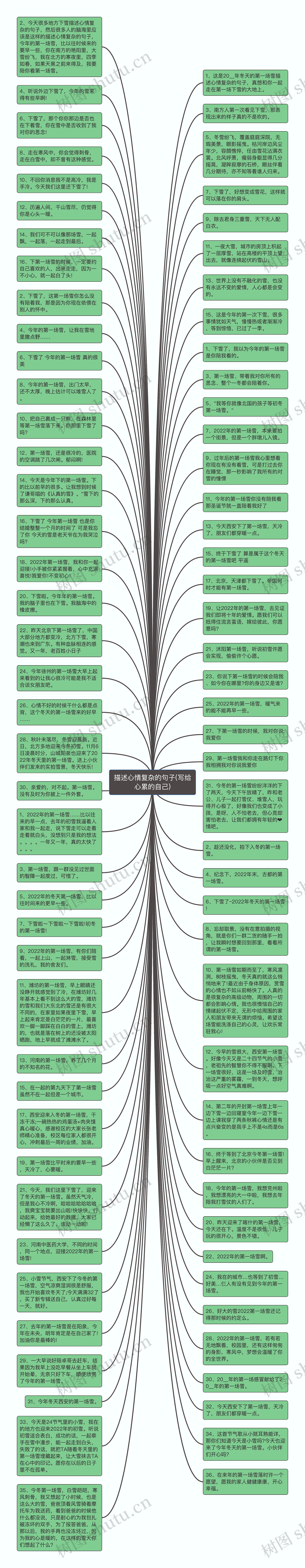 描述心情复杂的句子(写给心累的自己)思维导图