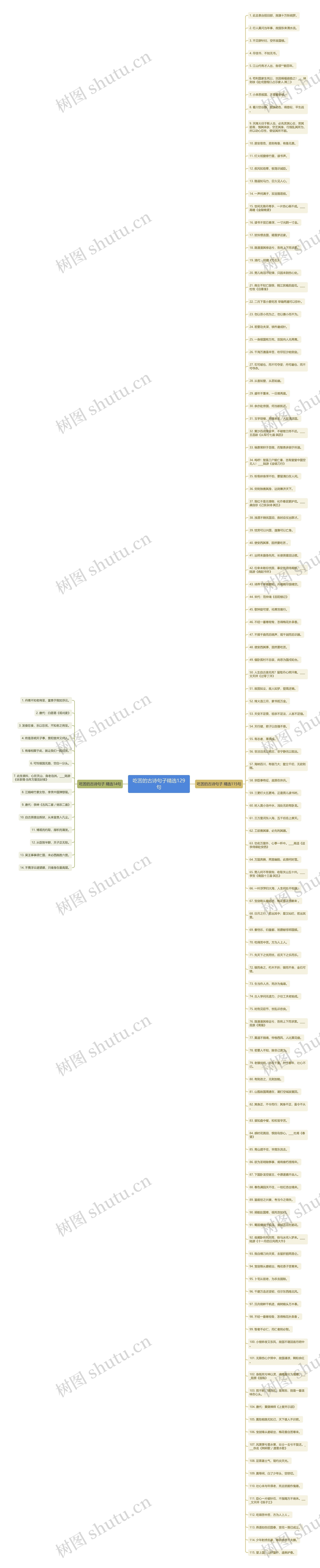 吃苦的古诗句子精选129句思维导图