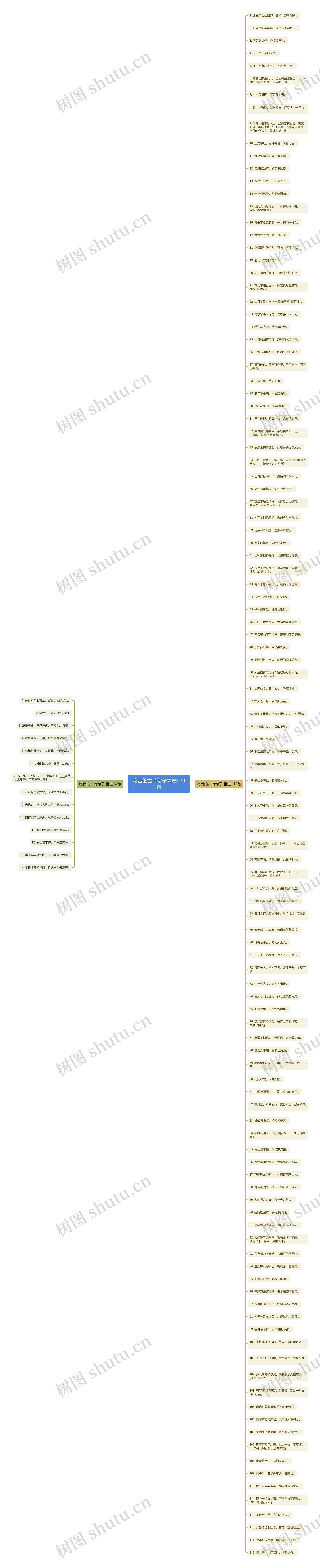 吃苦的古诗句子精选129句思维导图高清图 吃苦的古诗句子精选129句思维导图