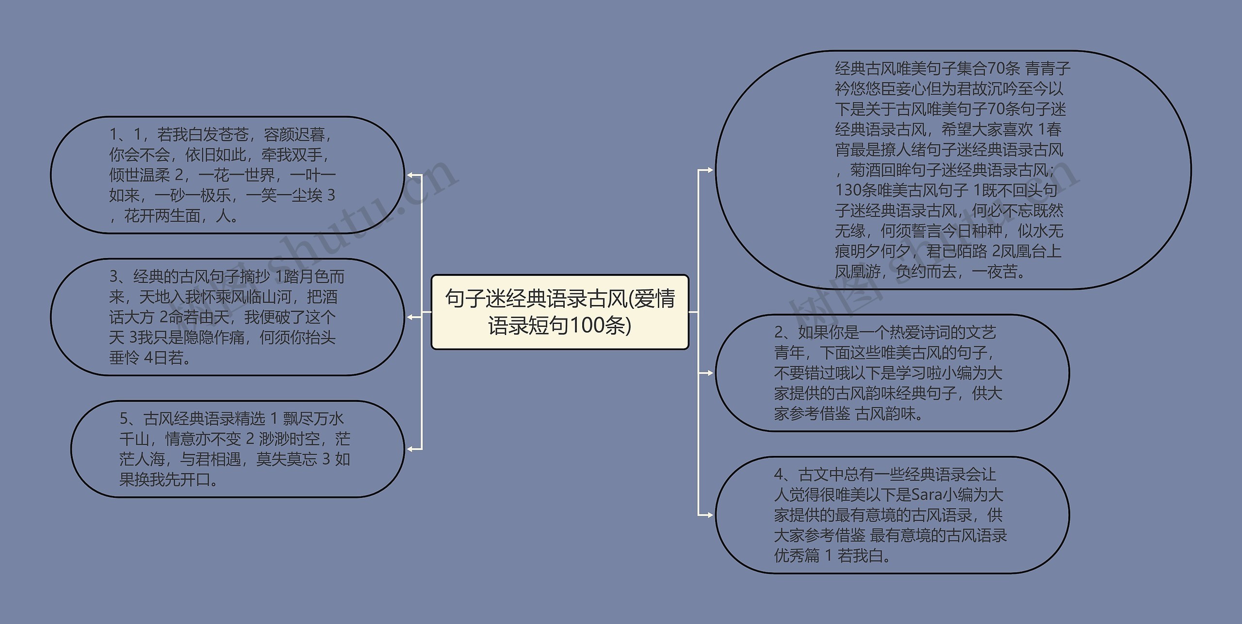 句子迷经典语录古风(爱情语录短句100条)