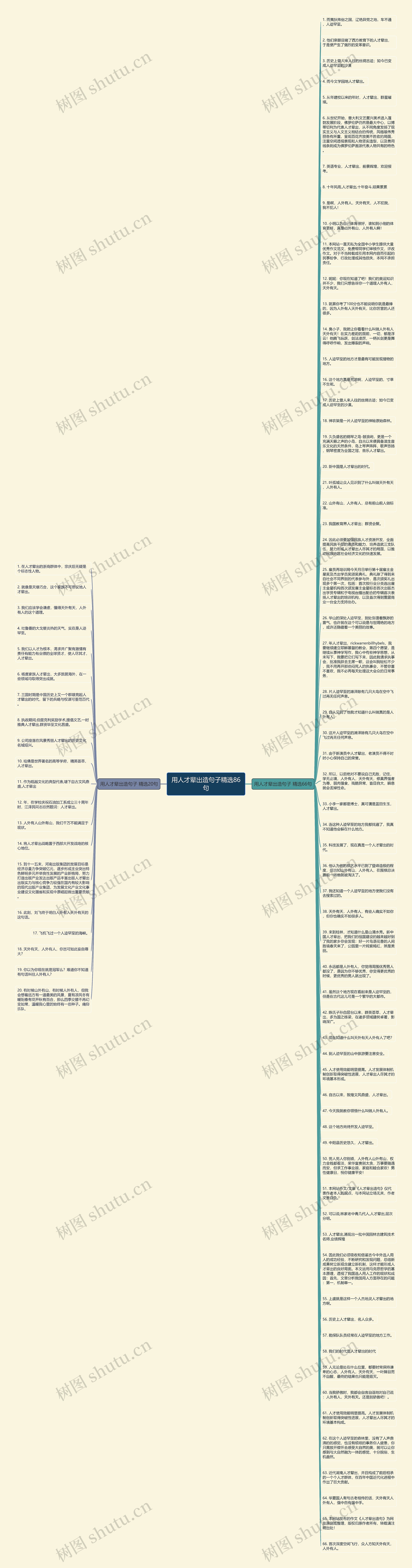 用人才辈出造句子精选86句思维导图