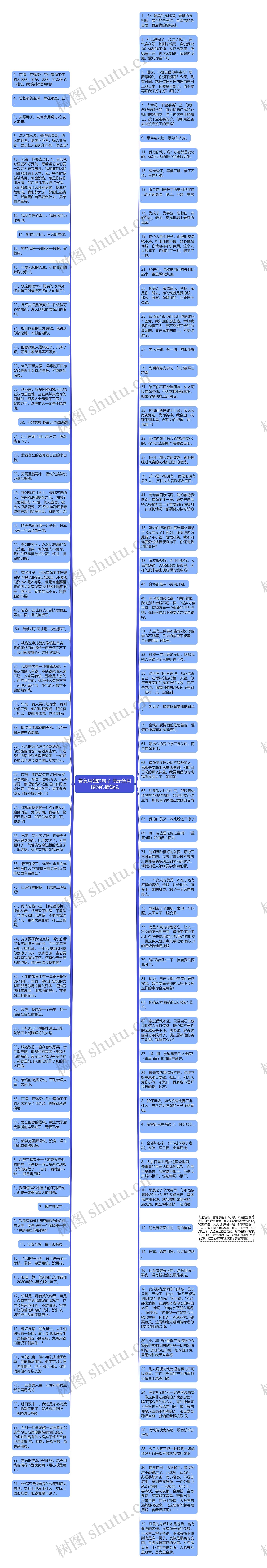 着急用钱的句子 表示急用钱的心情说说思维导图