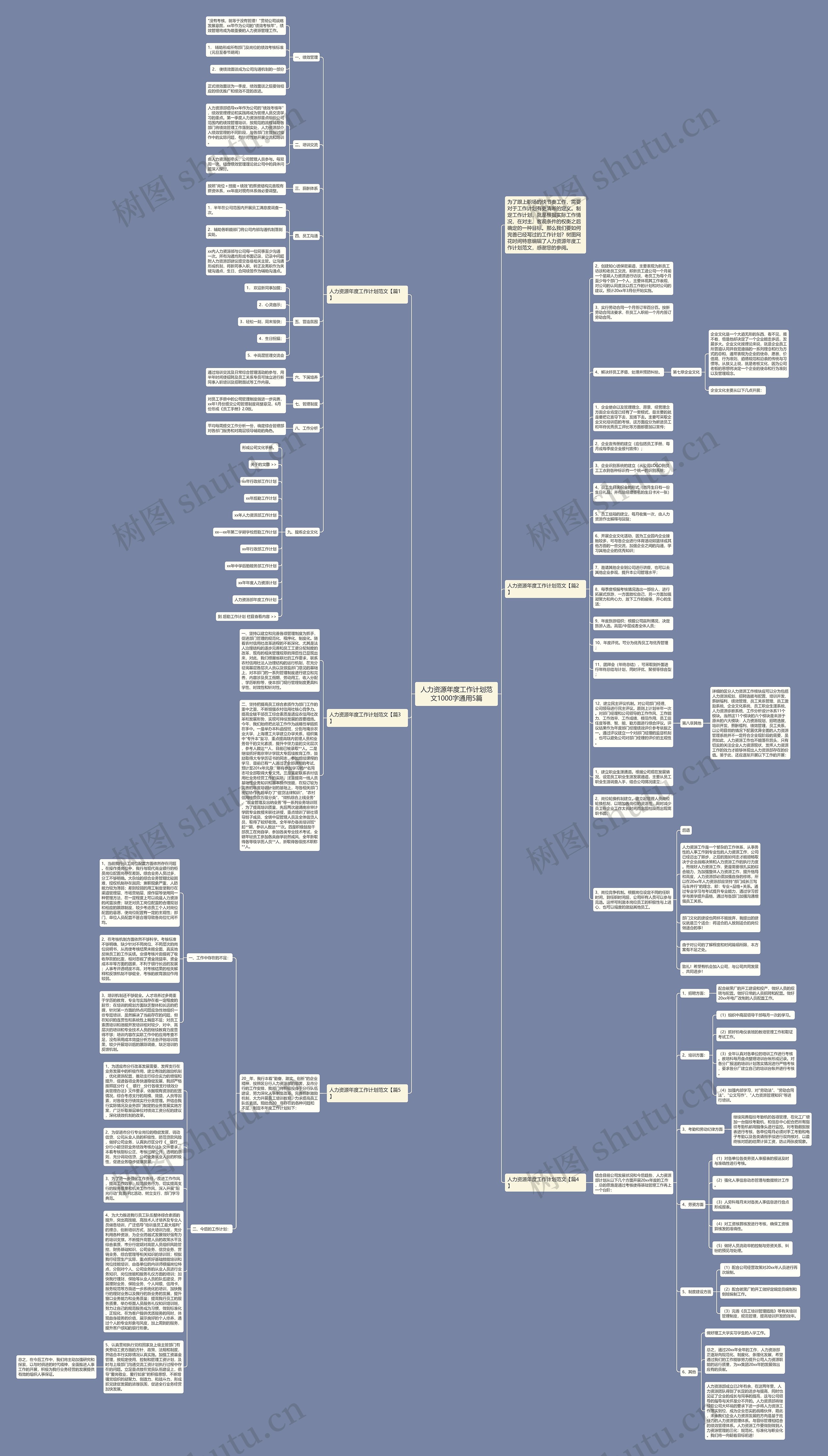 人力资源年度工作计划范文1000字通用5篇思维导图