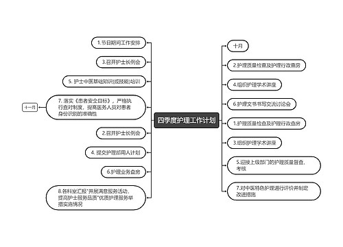 四季度护理工作计划