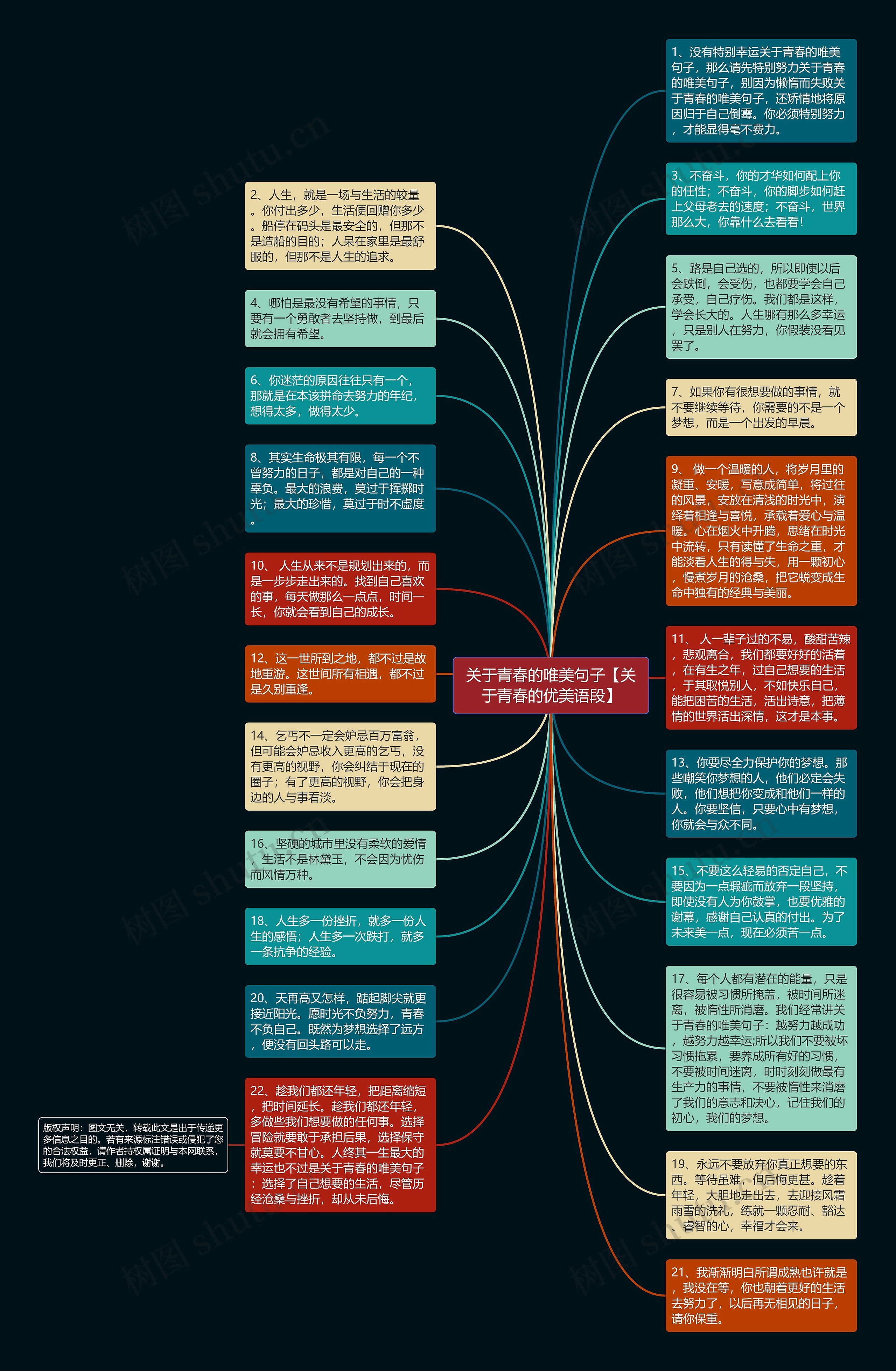 关于青春的唯美句子【关于青春的优美语段】思维导图