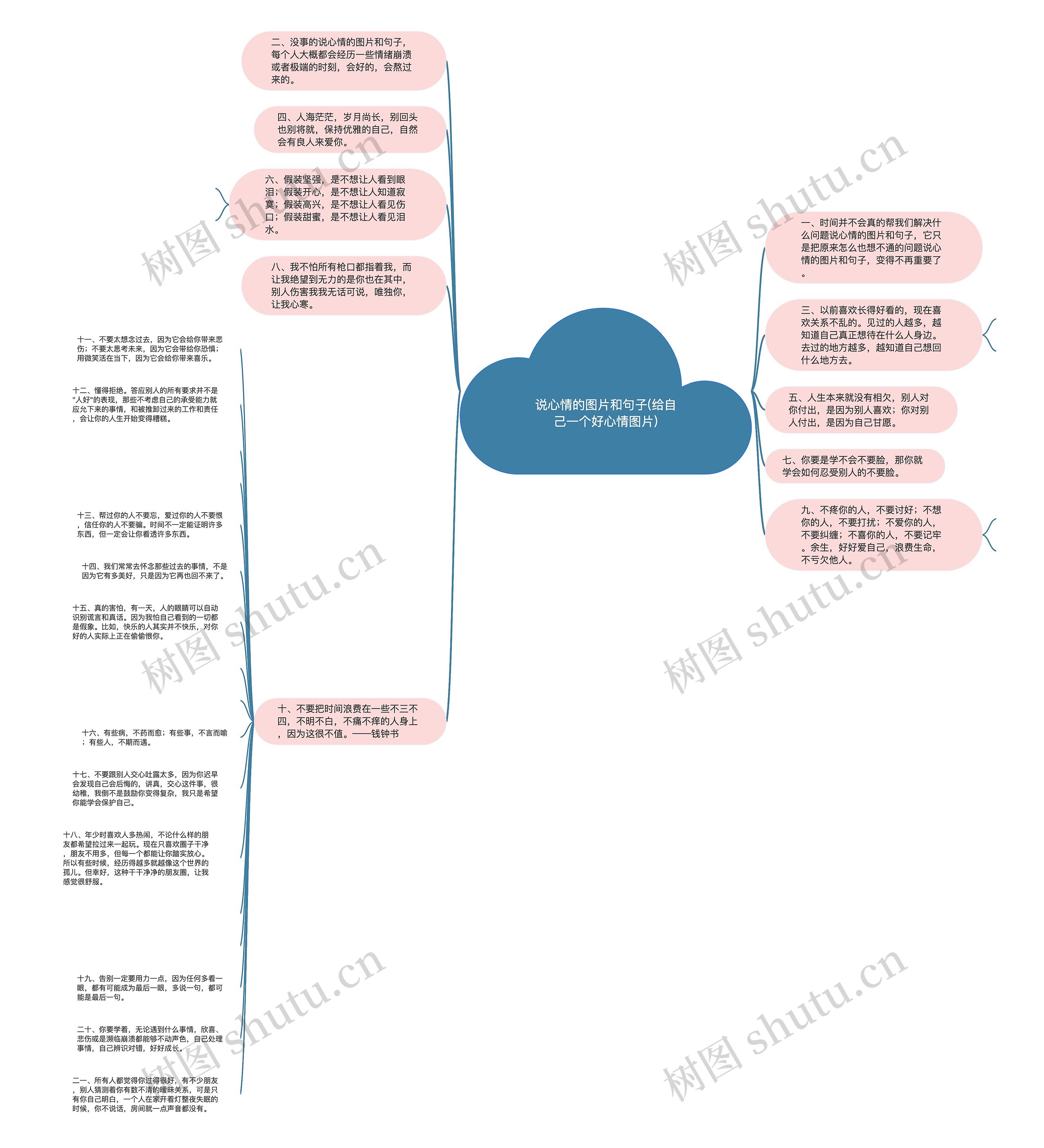 说心情的图片和句子(给自己一个好心情图片)思维导图