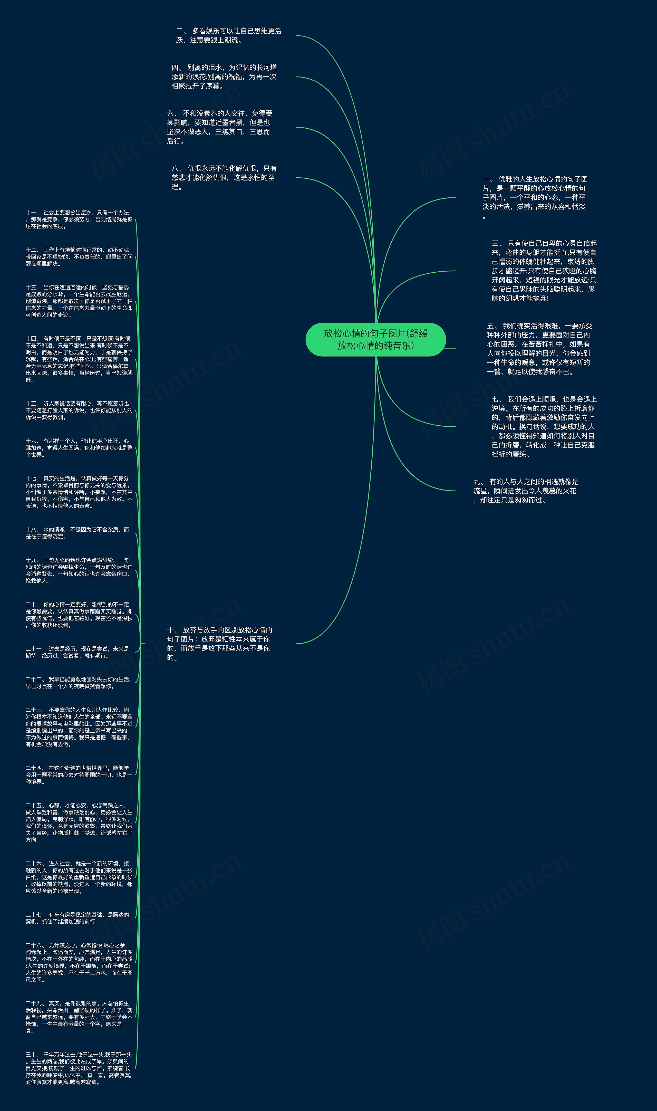 放松心情的句子图片(舒缓放松心情的纯音乐)思维导图