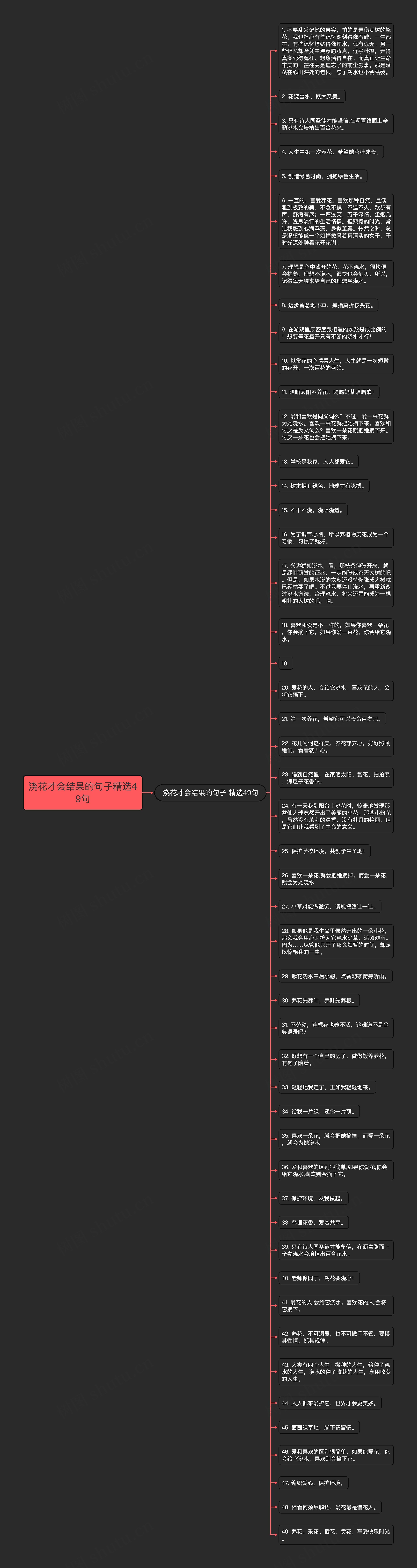 浇花才会结果的句子精选49句