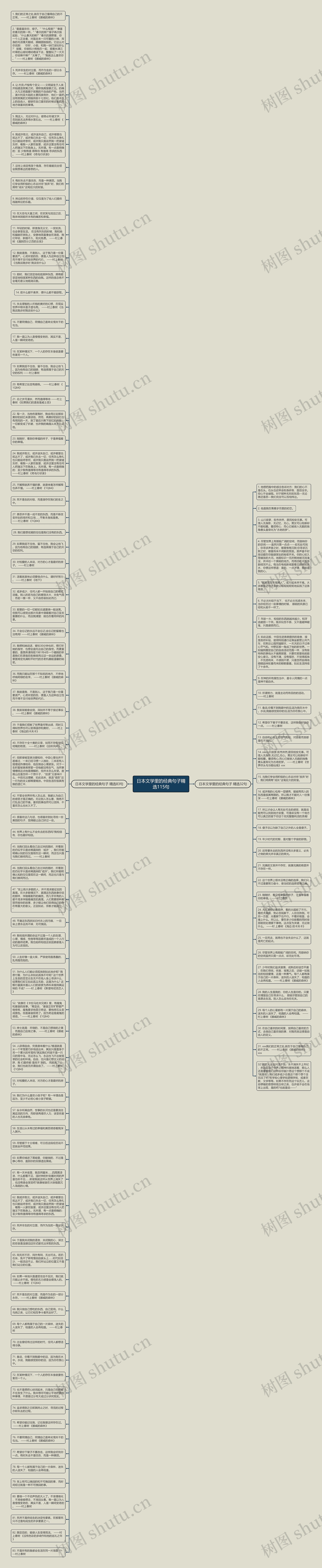 日本文学里的经典句子精选115句思维导图