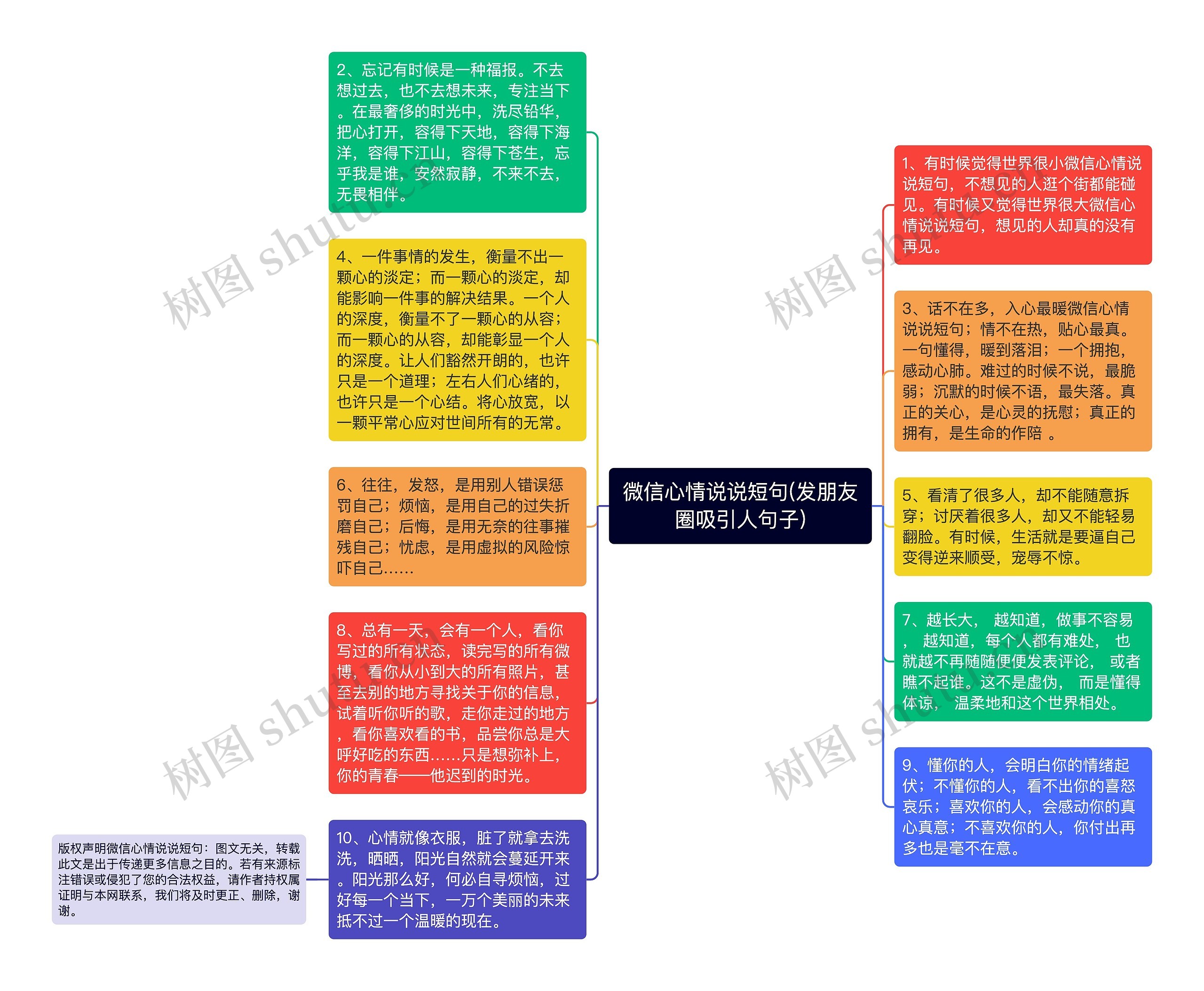 微信心情说说短句(发朋友圈吸引人句子)思维导图