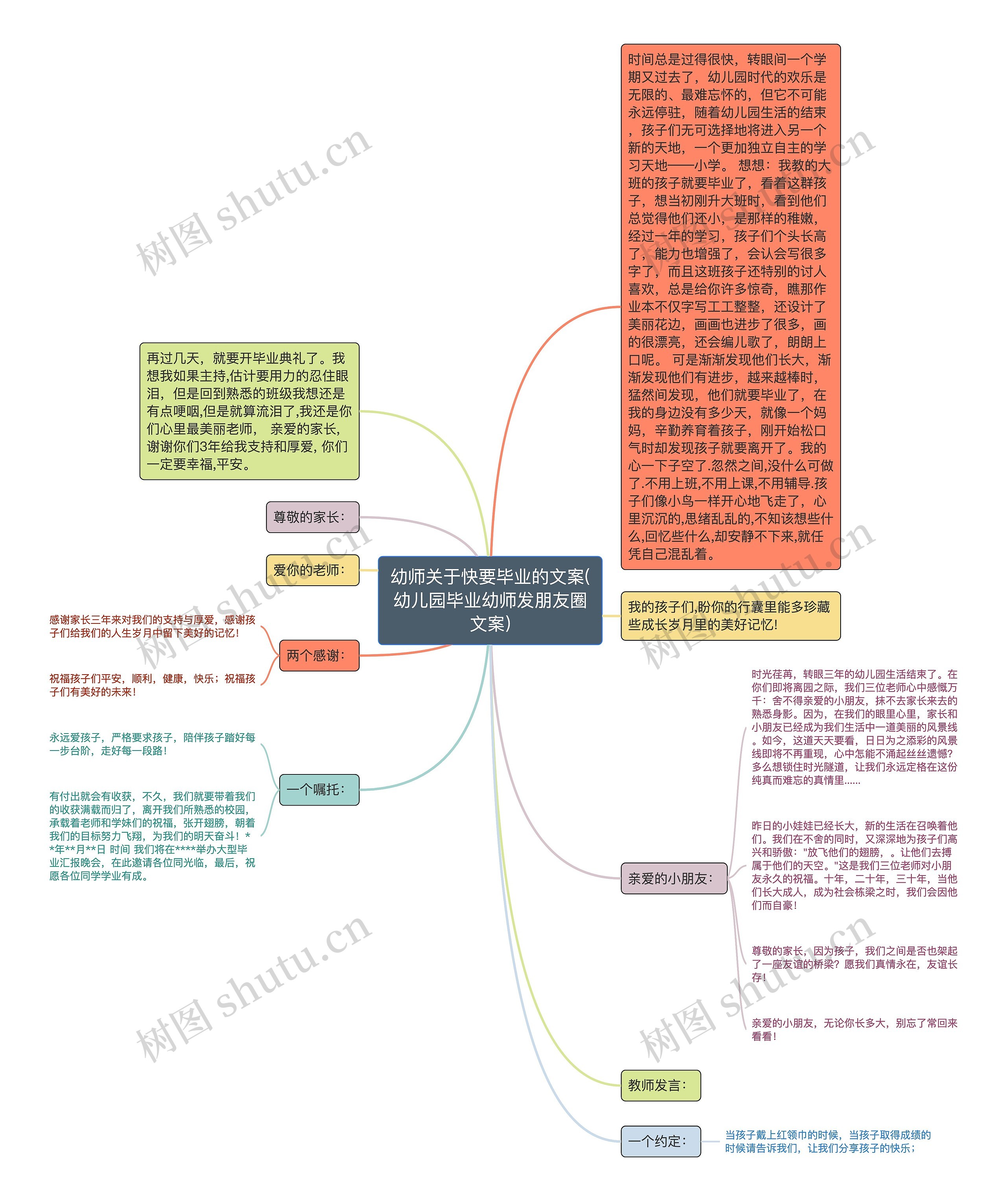 幼师关于快要毕业的文案(幼儿园毕业幼师发朋友圈文案)思维导图