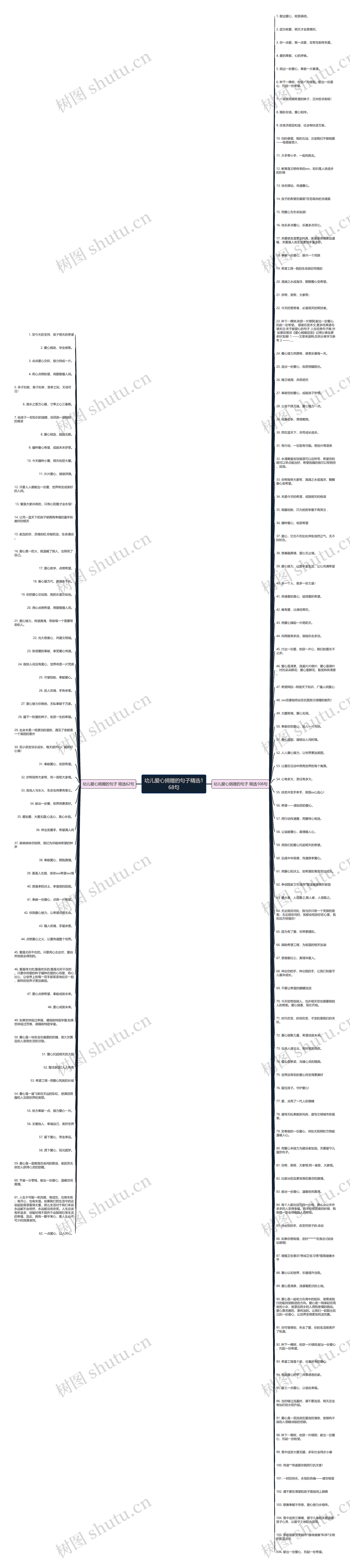 幼儿爱心捐赠的句子精选168句思维导图