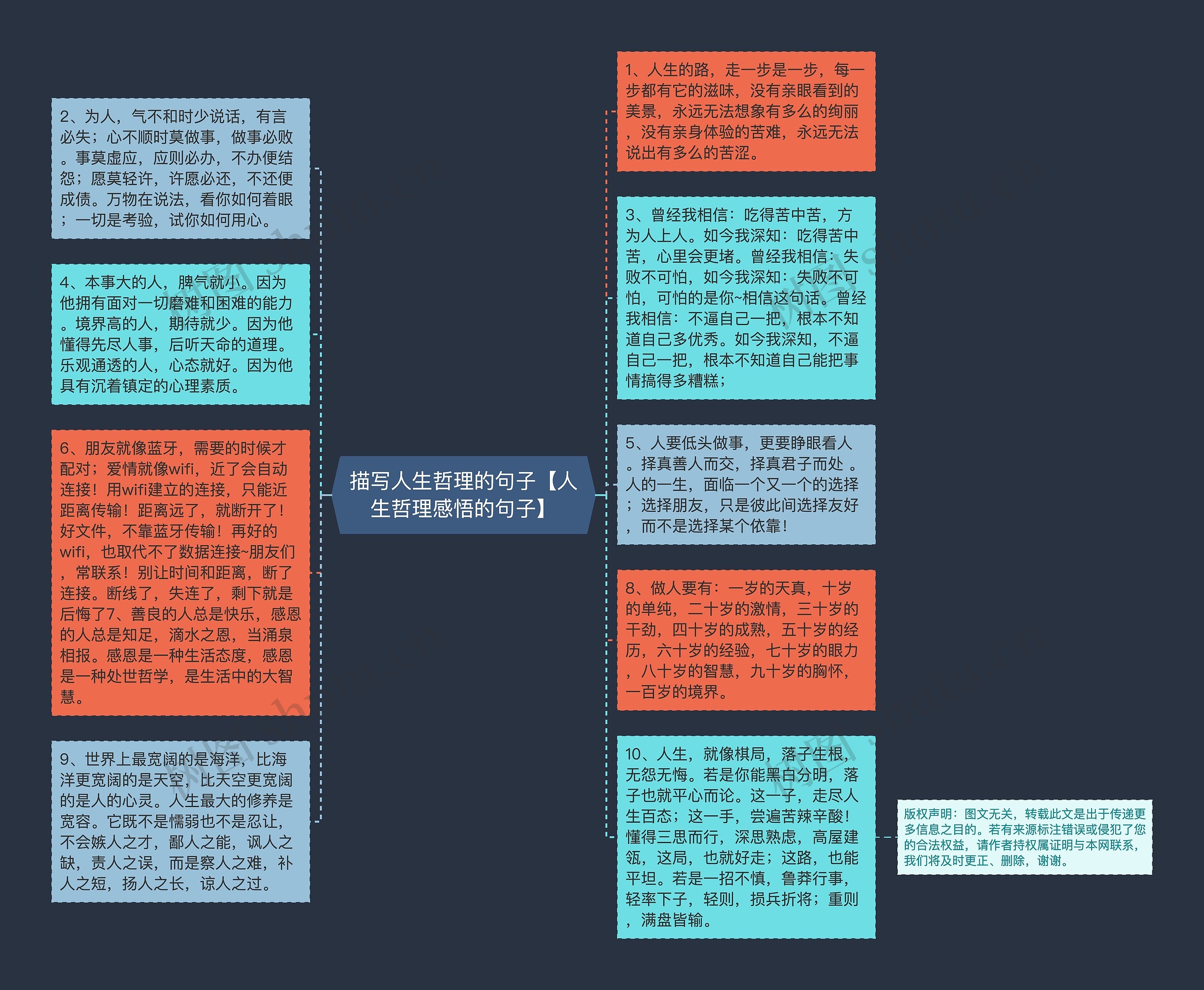 描写人生哲理的句子【人生哲理感悟的句子】思维导图