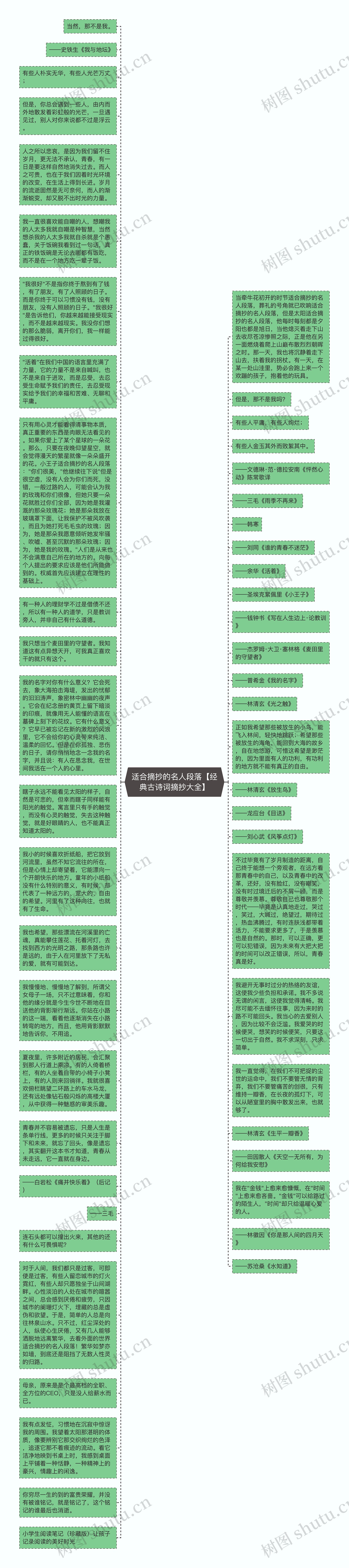 适合摘抄的名人段落【经典古诗词摘抄大全】思维导图