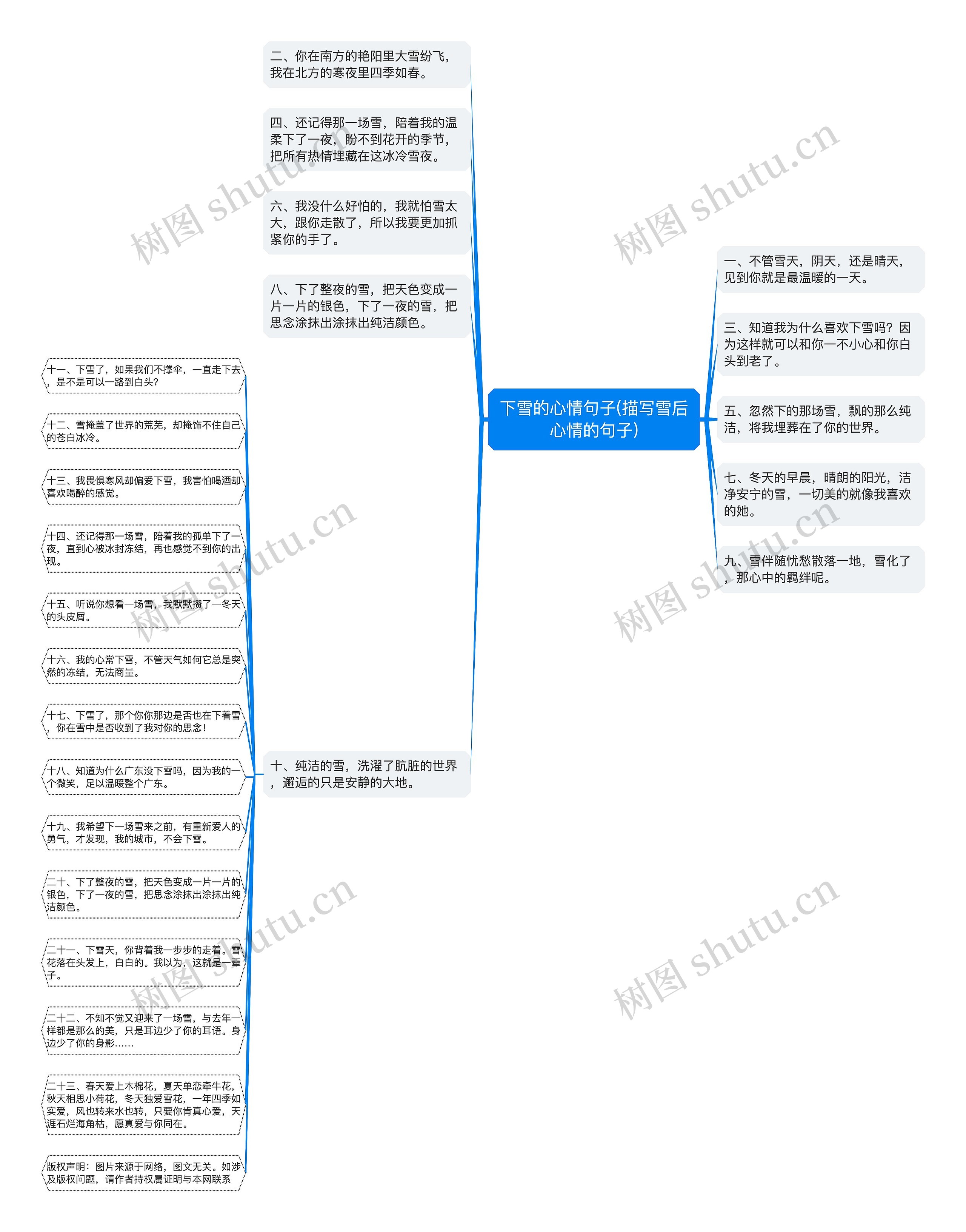 下雪的心情句子(描写雪后心情的句子) 下雪的心情句子(描写雪后心情的句子)