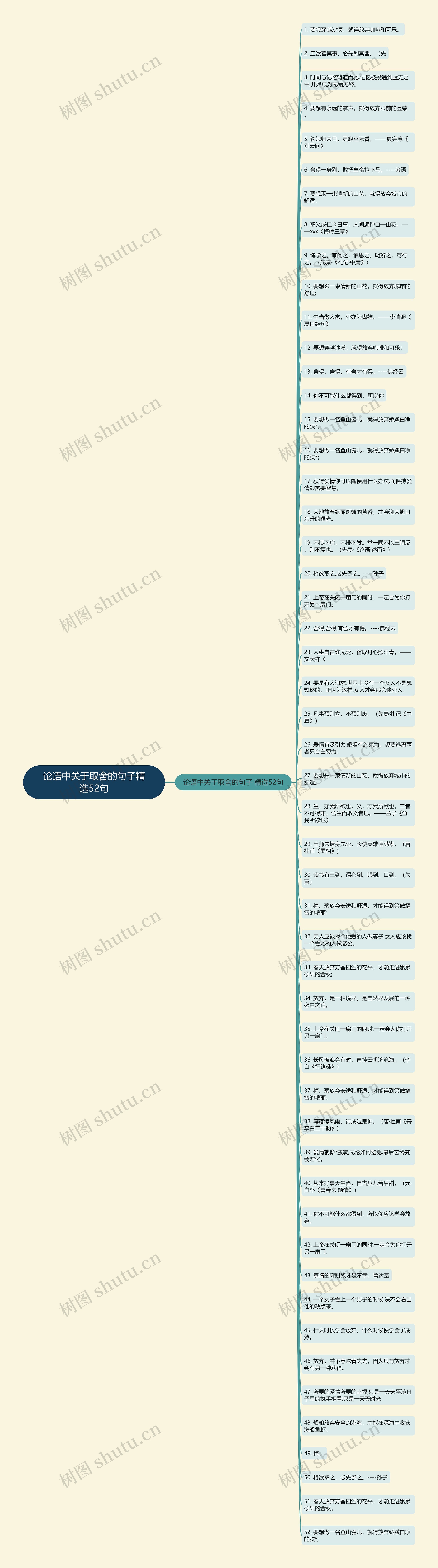 论语中关于取舍的句子精选52句