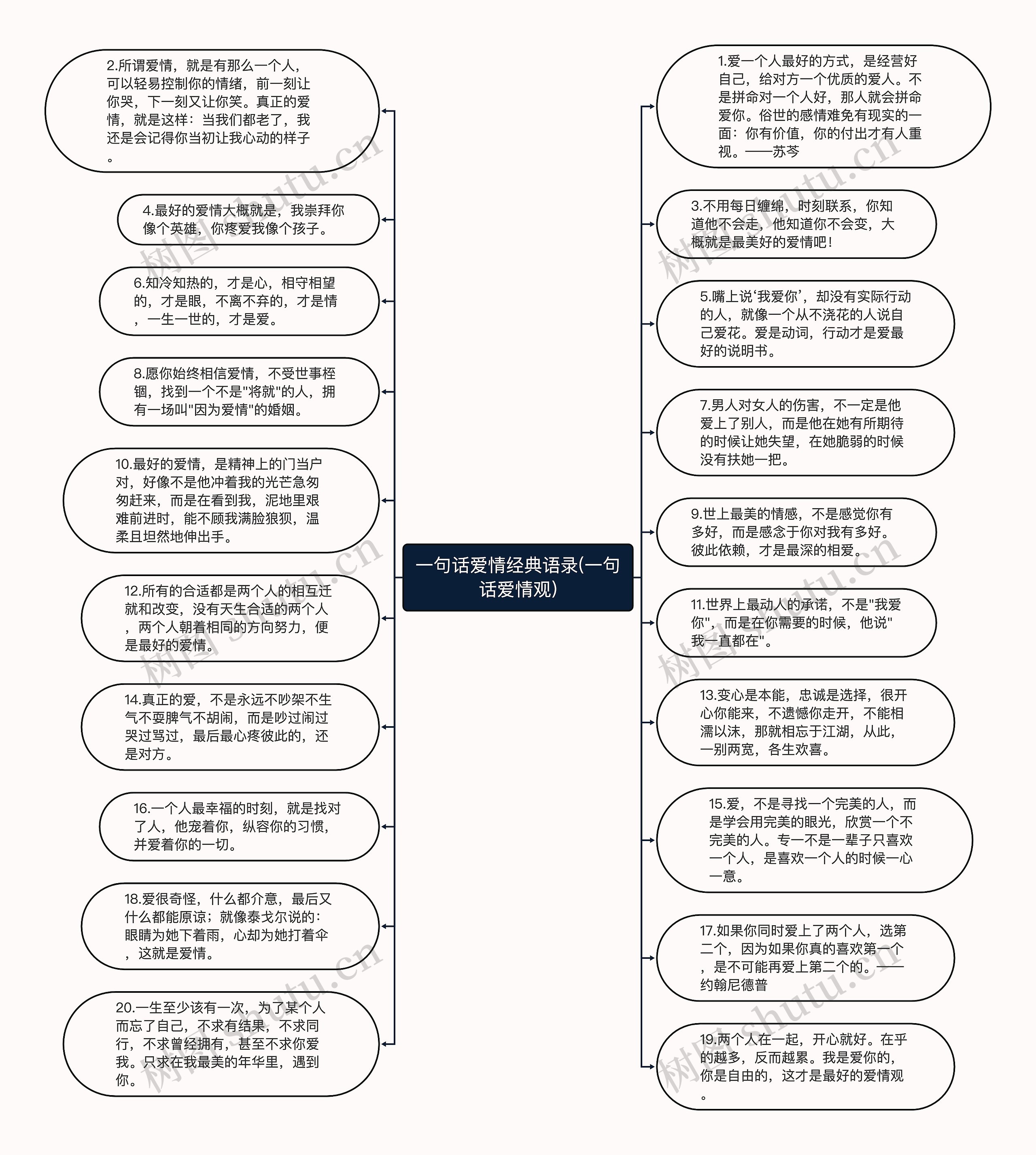 一句话爱情经典语录(一句话爱情观)