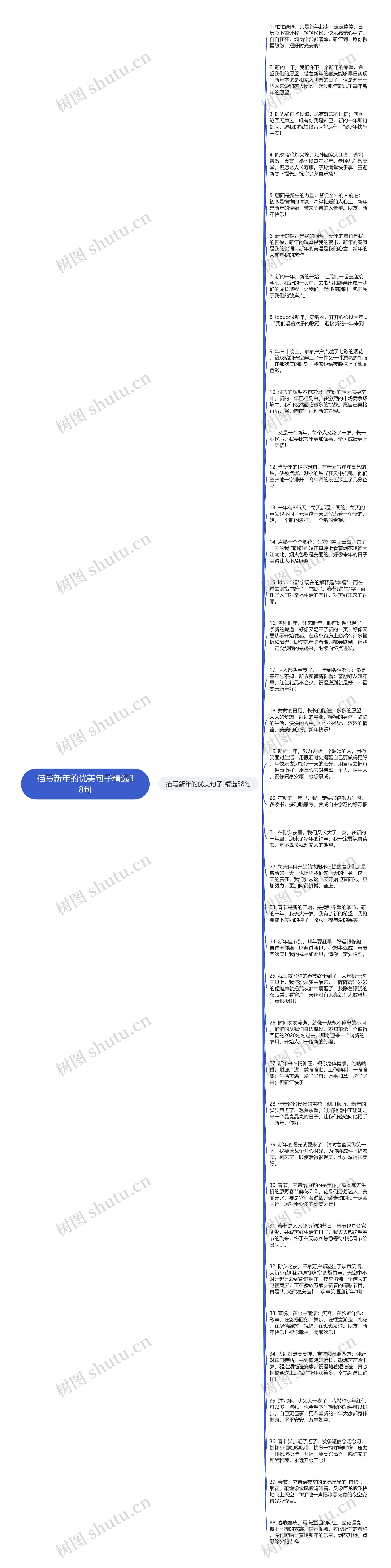 描写新年的优美句子精选38句思维导图