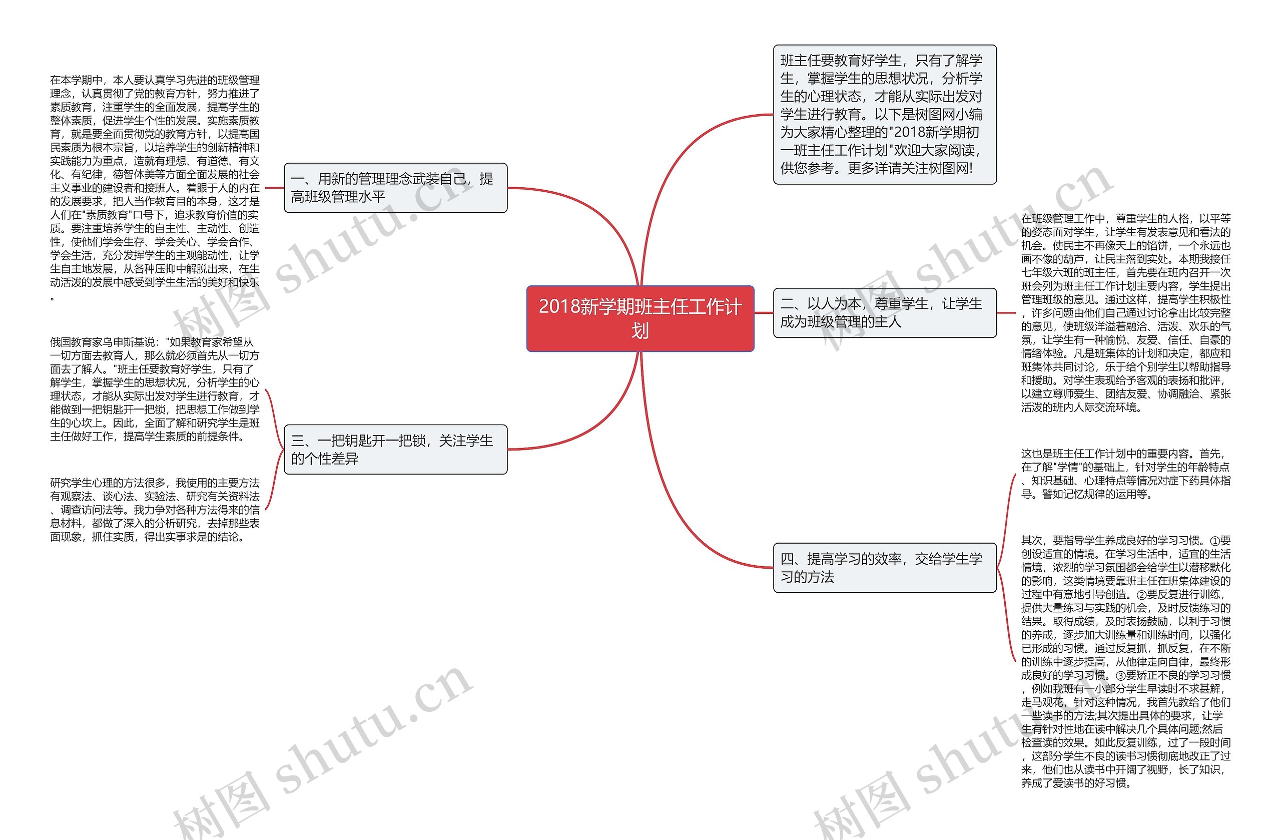 2018新学期班主任工作计划思维导图