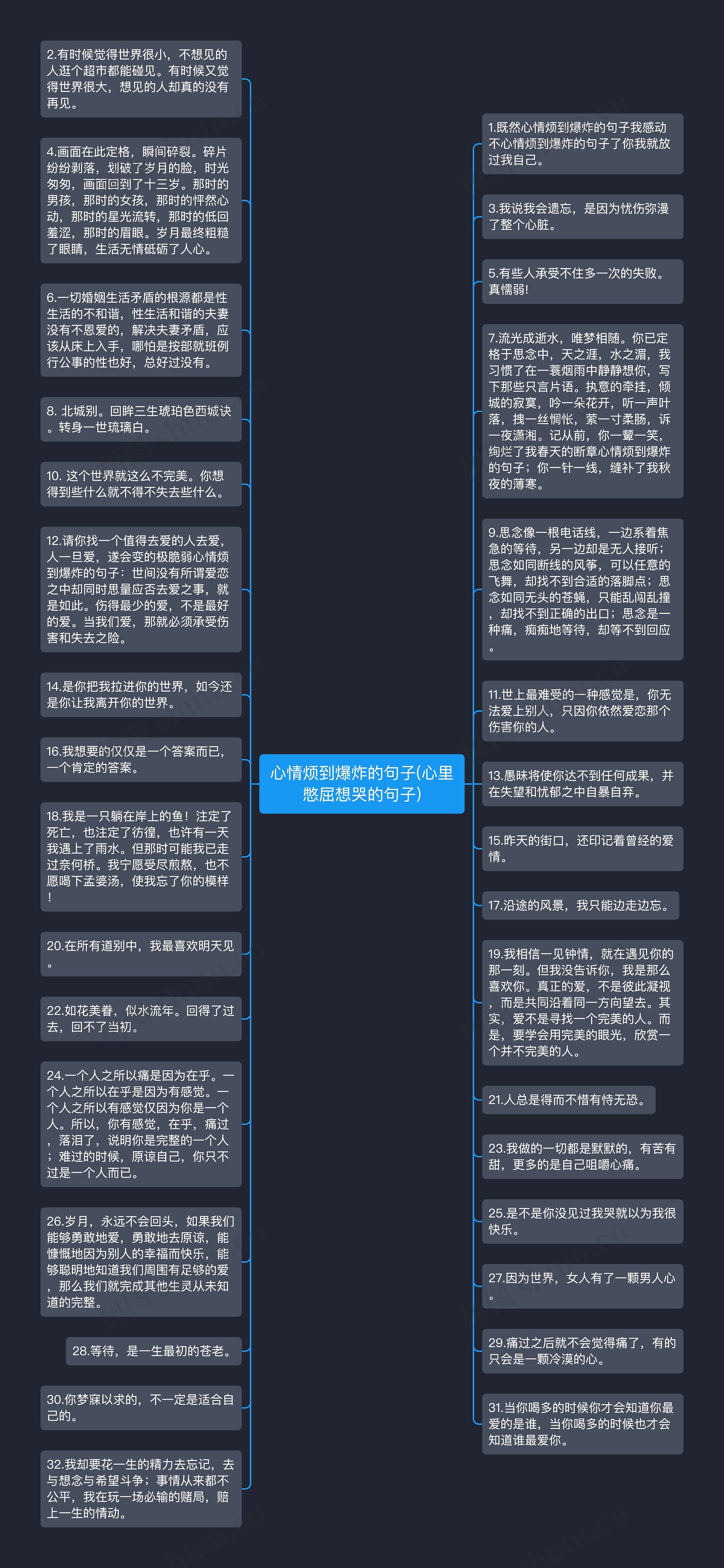 心情烦到爆炸的句子(心里憋屈想哭的句子)思维导图