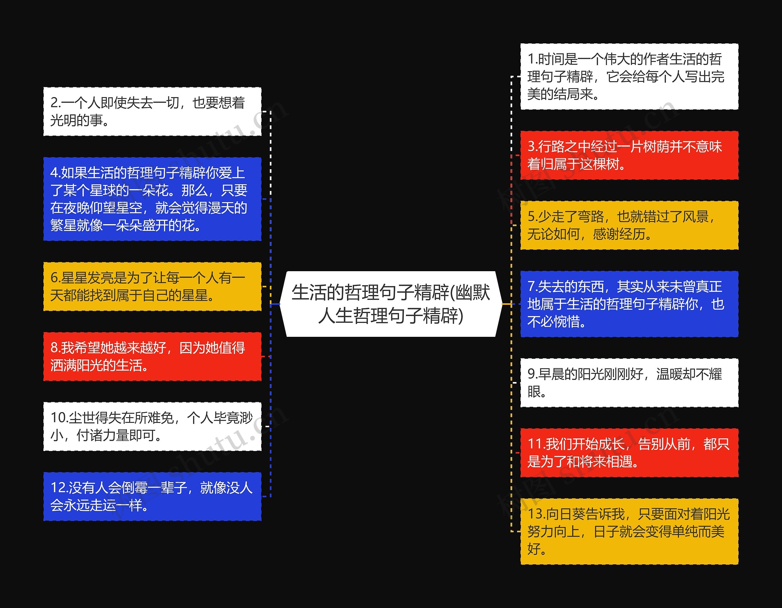 生活的哲理句子精辟(幽默人生哲理句子精辟)思维导图