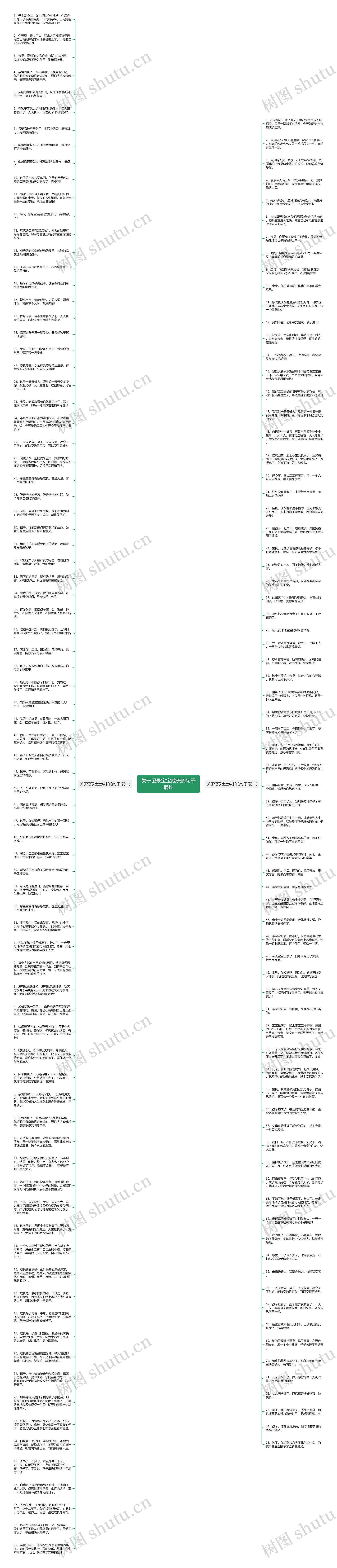关于记录宝宝成长的句子摘抄思维导图