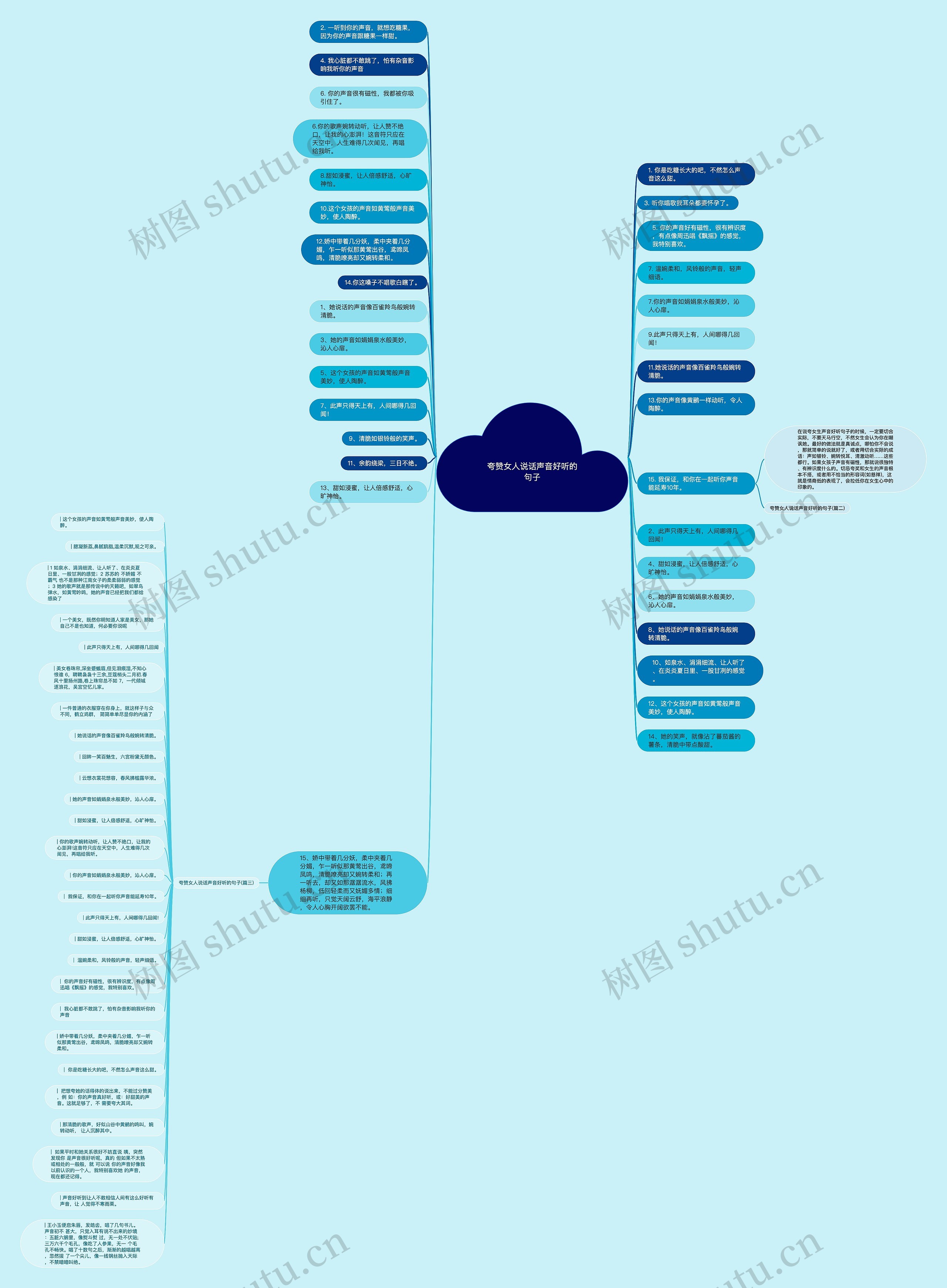 夸赞女人说话声音好听的句子思维导图
