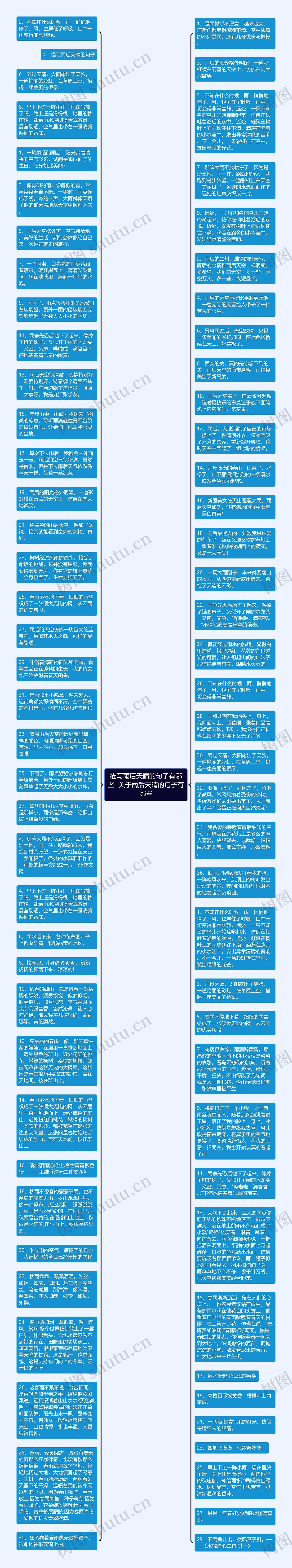 描写雨后天晴的句子有哪些  关于雨后天晴的句子有哪些思维导图