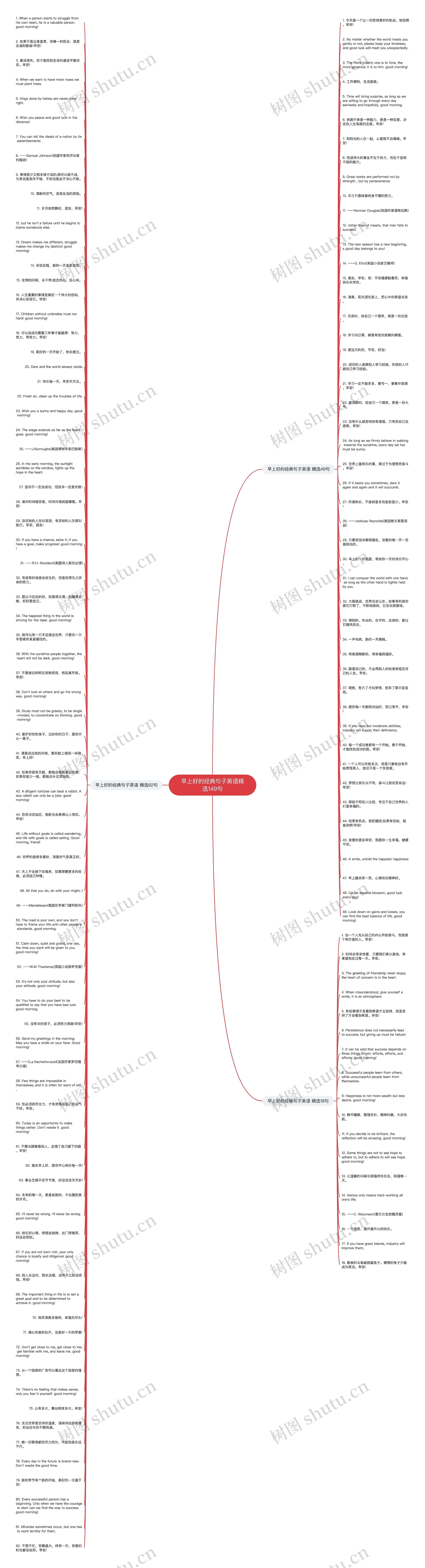 早上好的经典句子英语精选149句思维导图