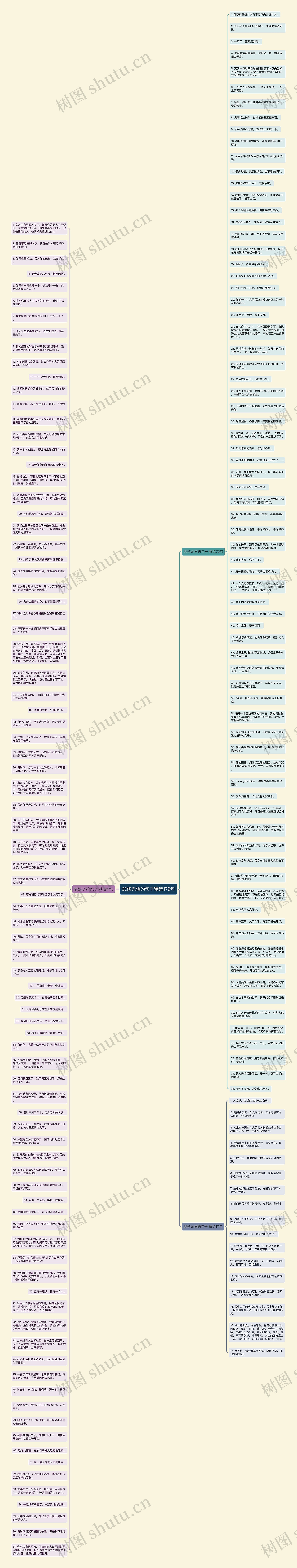 悲伤无语的句子精选179句思维导图高清图 悲伤无语的句子精选179句思维导图