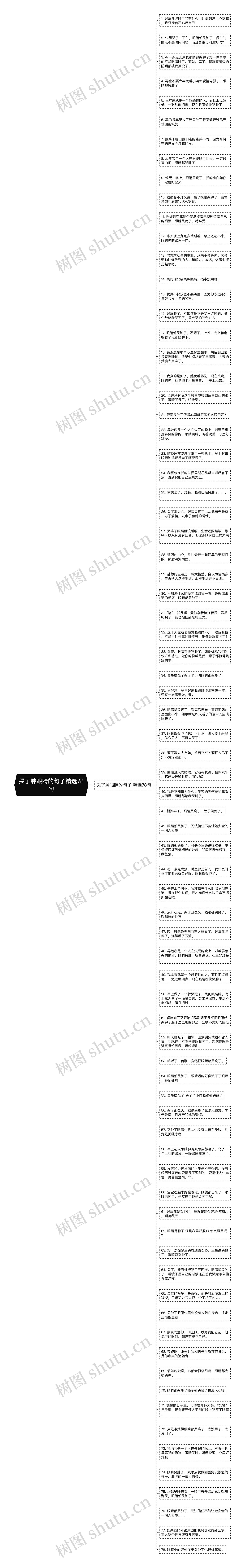 哭了肿眼睛的句子精选78句思维导图