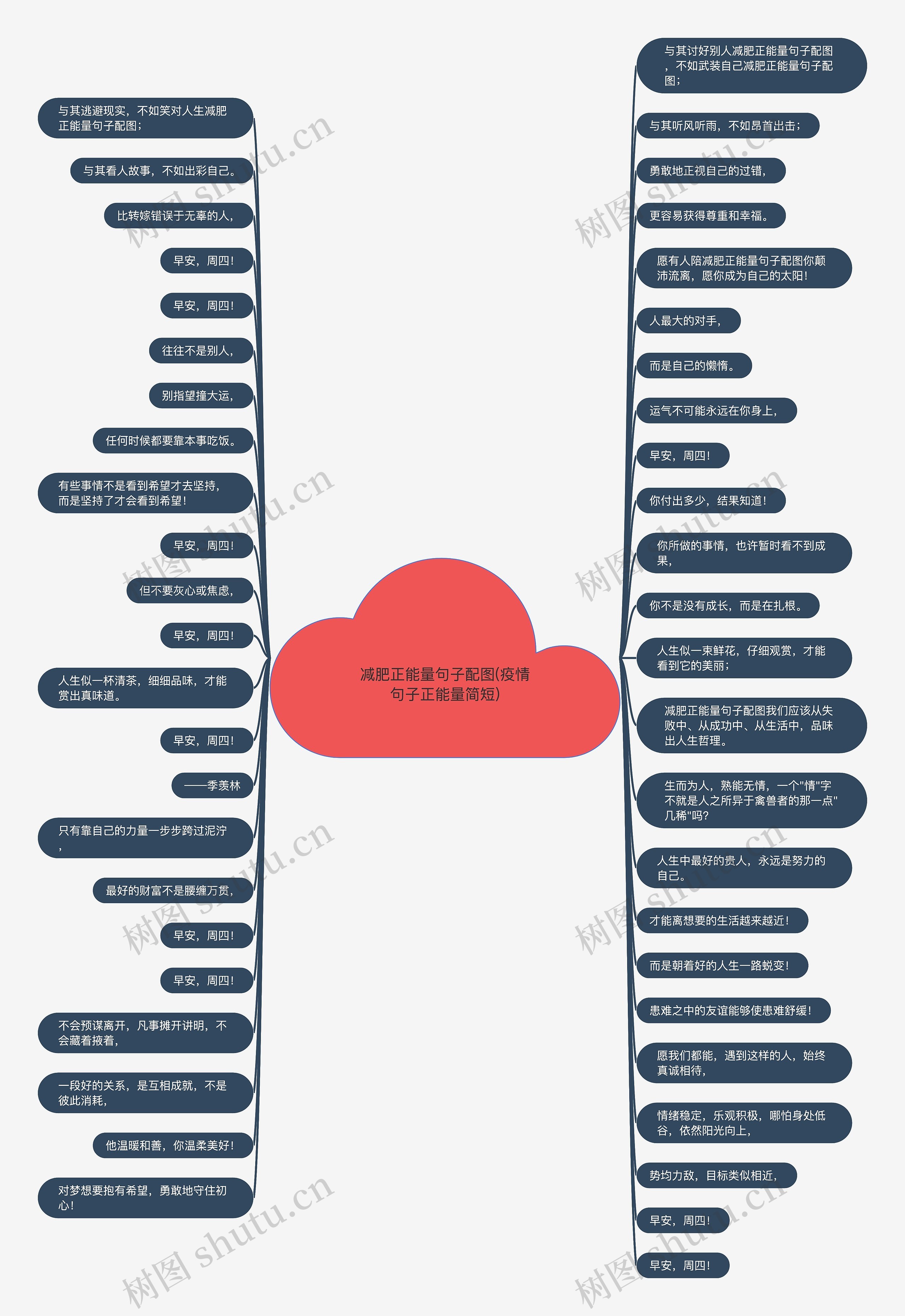 减肥正能量句子配图(疫情句子正能量简短)