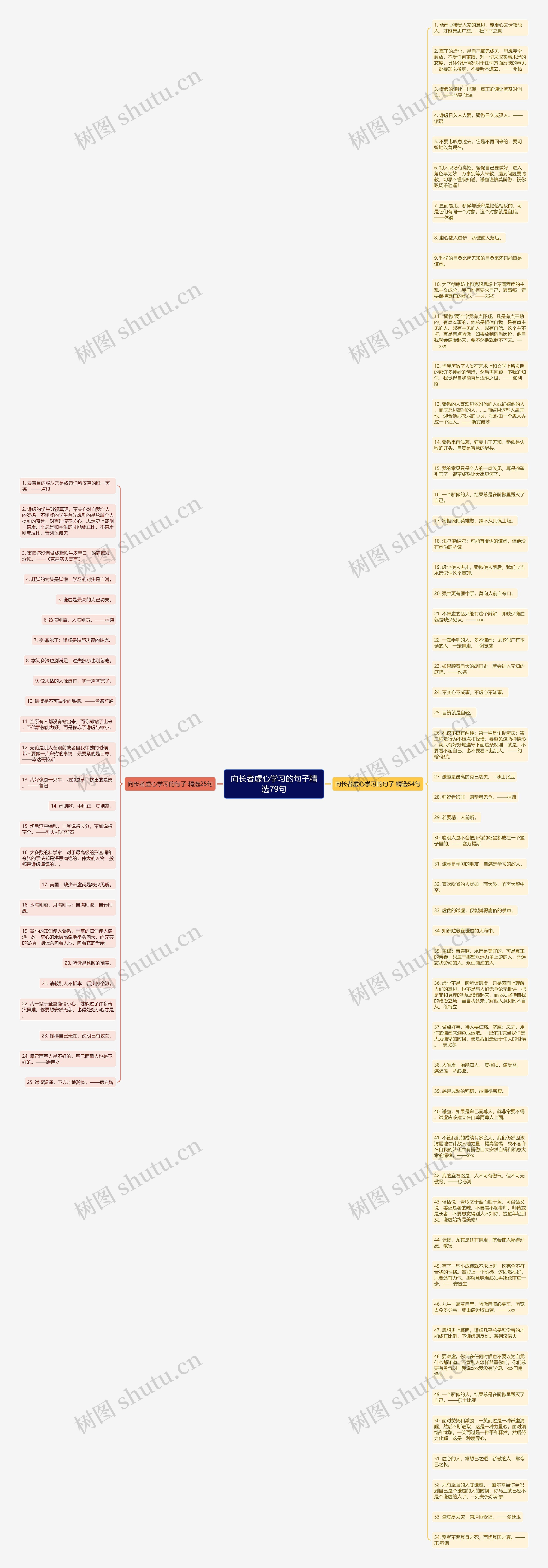 向长者虚心学习的句子精选79句思维导图