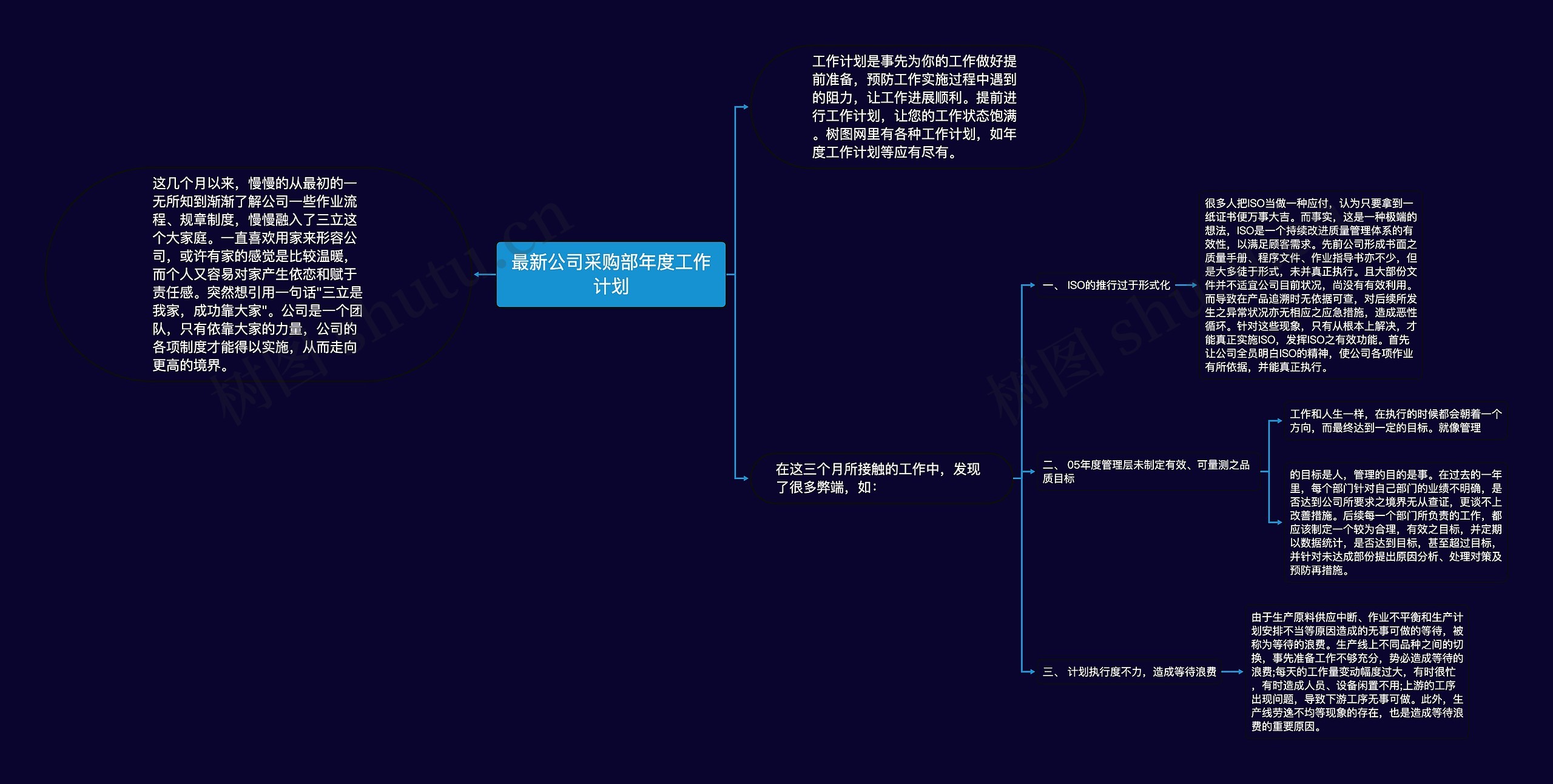 最新公司采购部年度工作计划