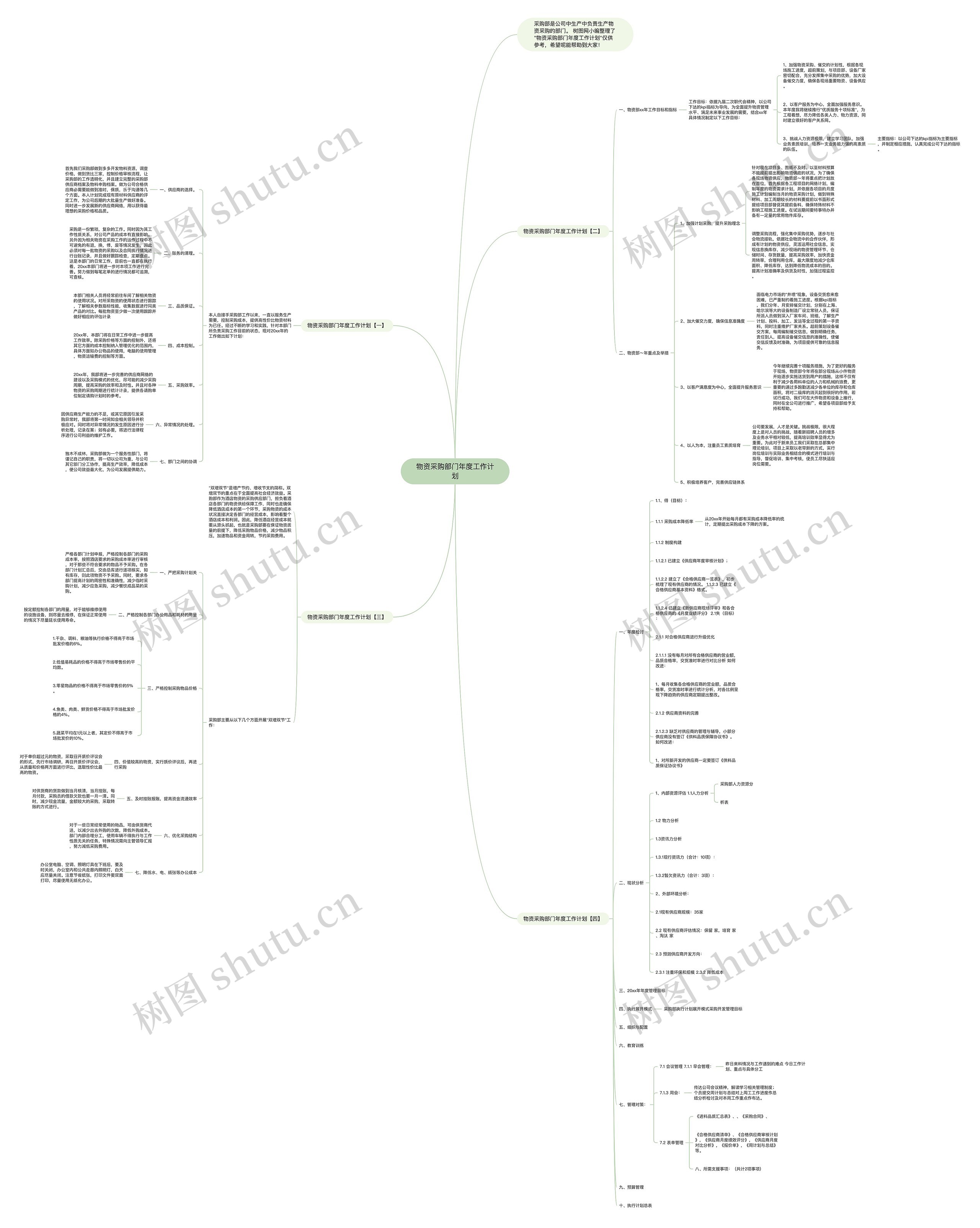 物资采购部门年度工作计划思维导图