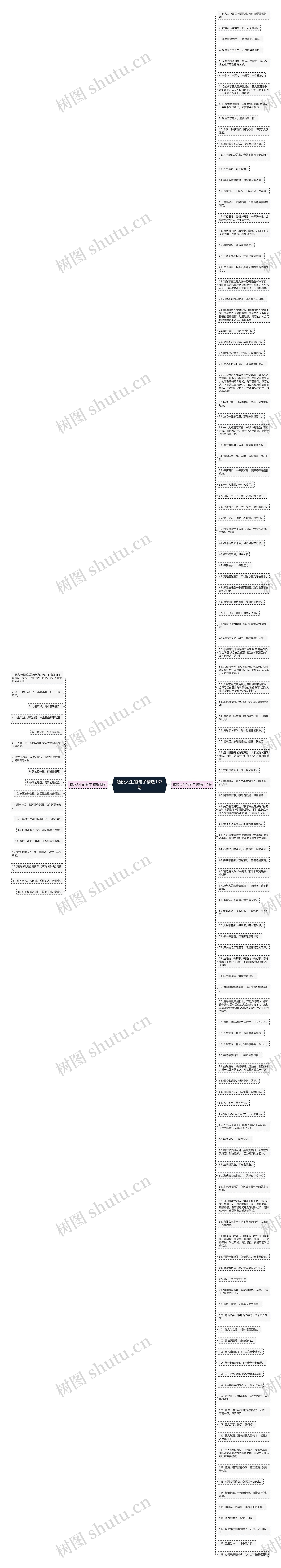 酒说人生的句子精选137句思维导图