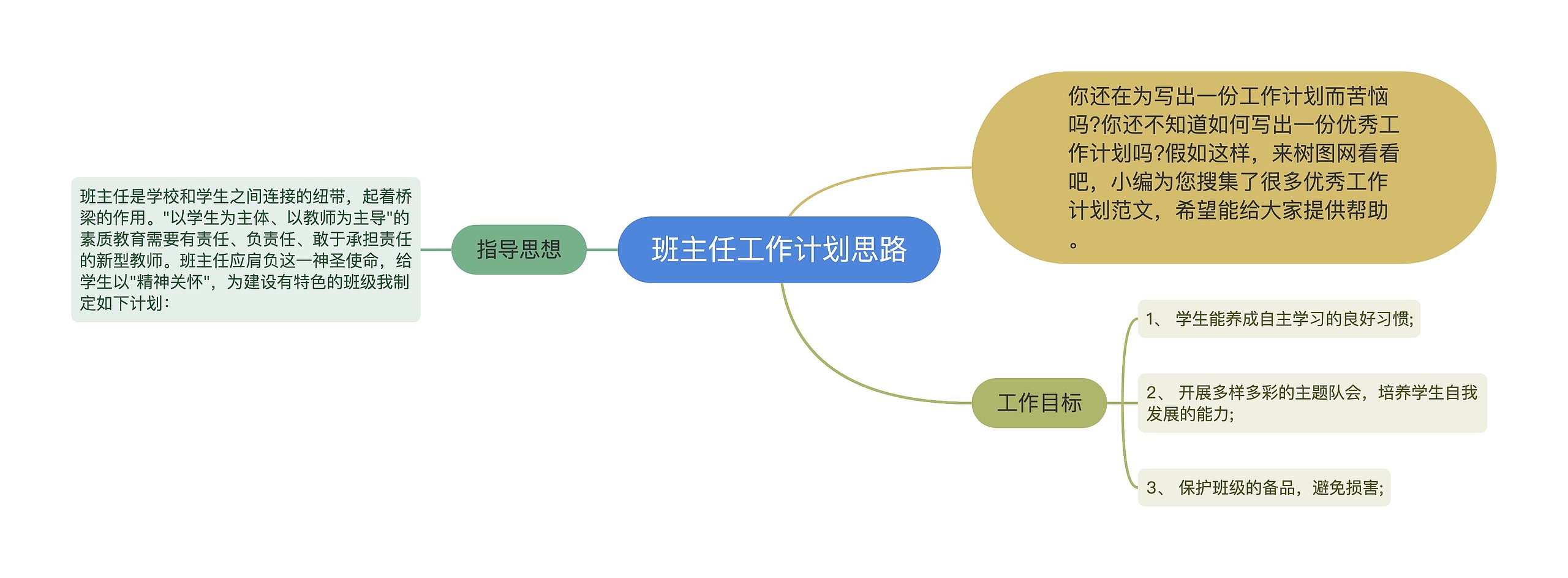 班主任工作计划思路思维导图高清图 班主任工作计划思路思维导图