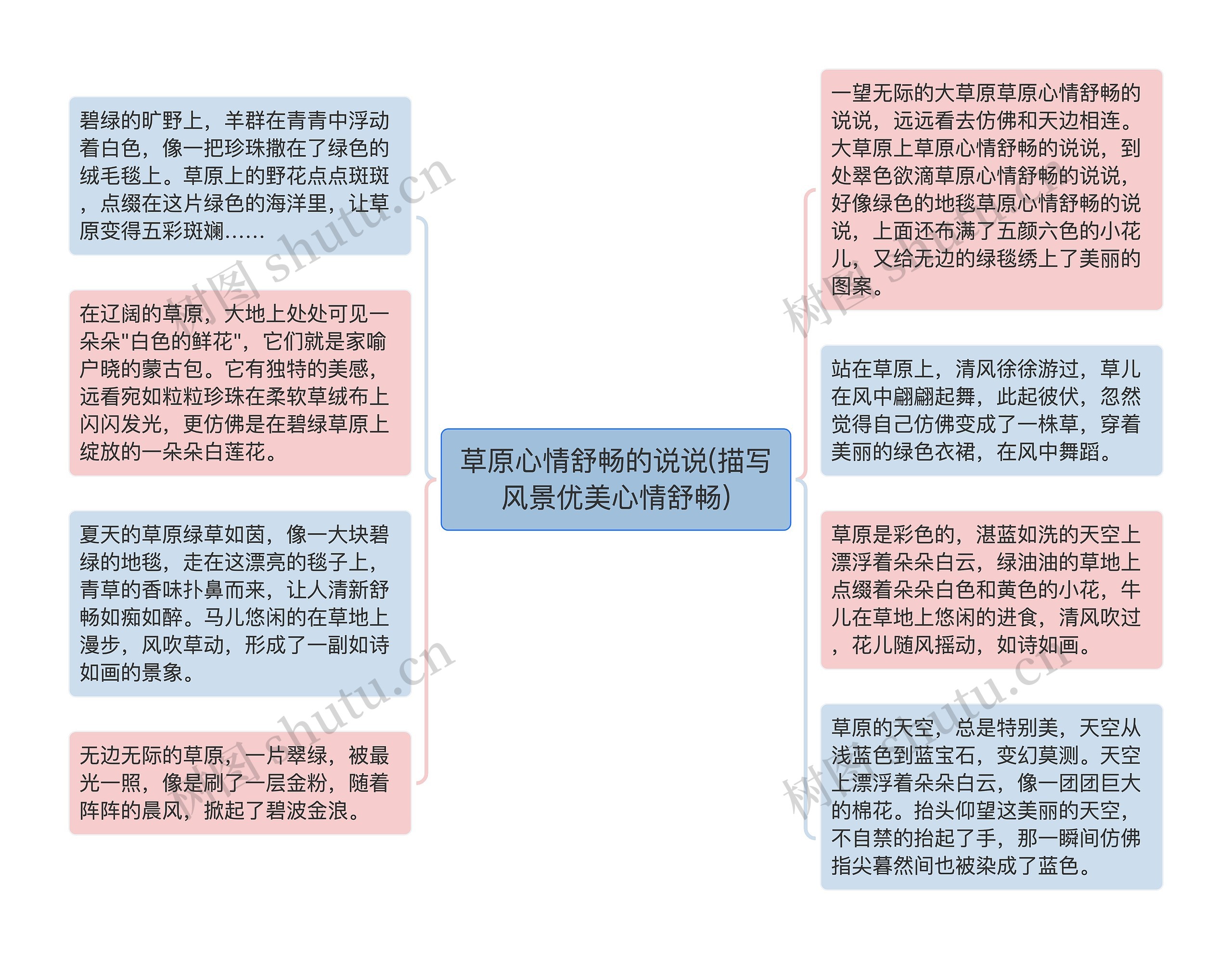 草原心情舒畅的说说(描写风景优美心情舒畅)思维导图