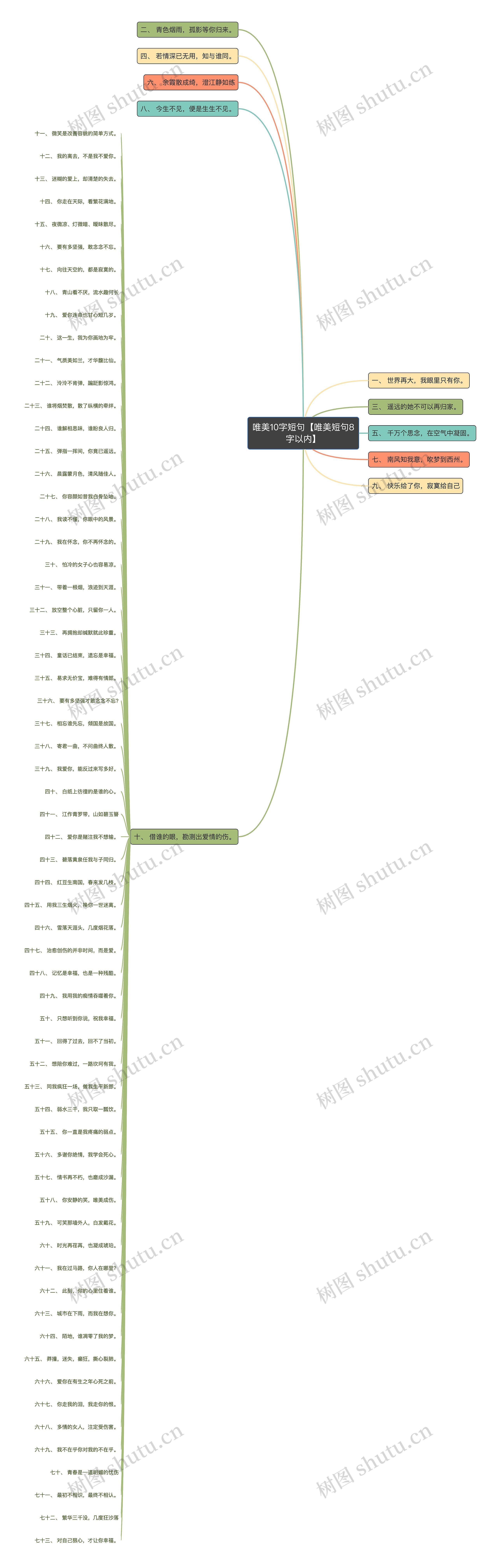 唯美10字短句【唯美短句8字以内】思维导图