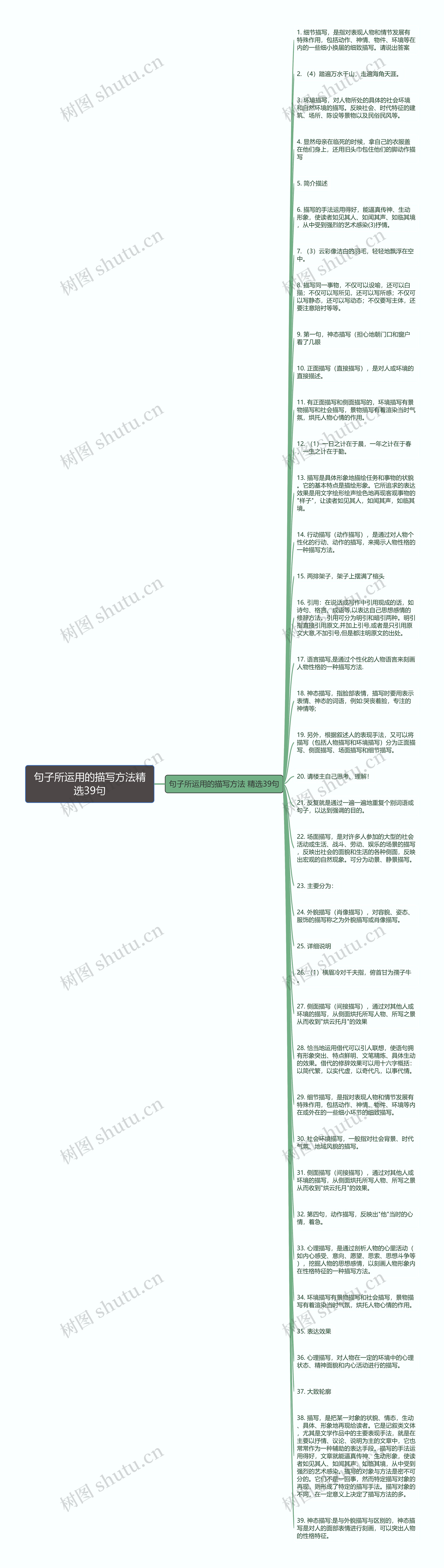 句子所运用的描写方法精选39句