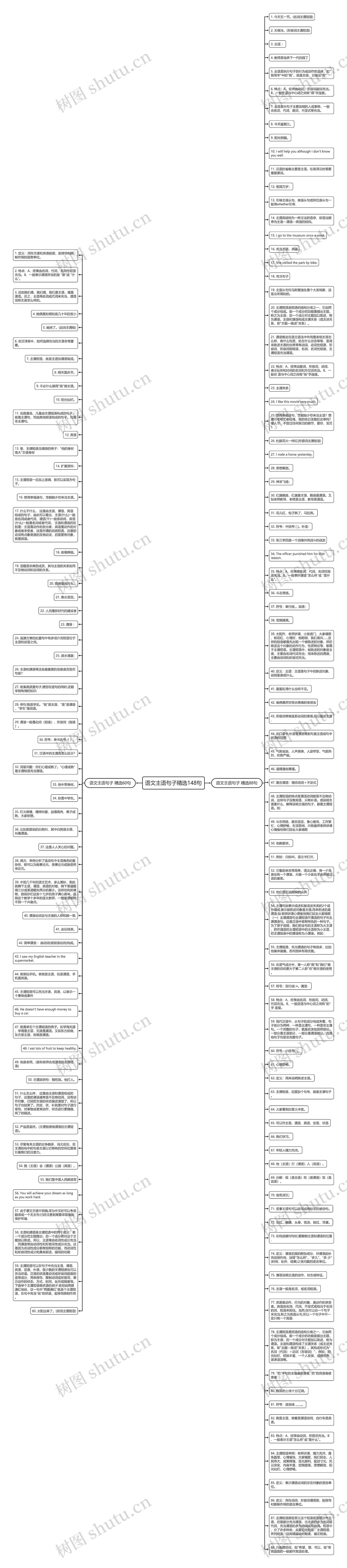 语文主语句子精选148句