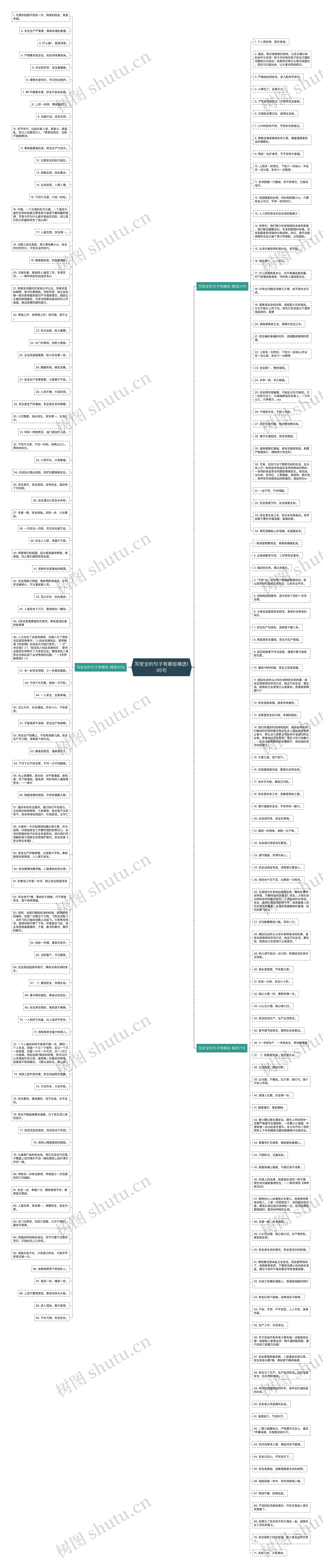 写安全的句子有哪些精选195句思维导图
