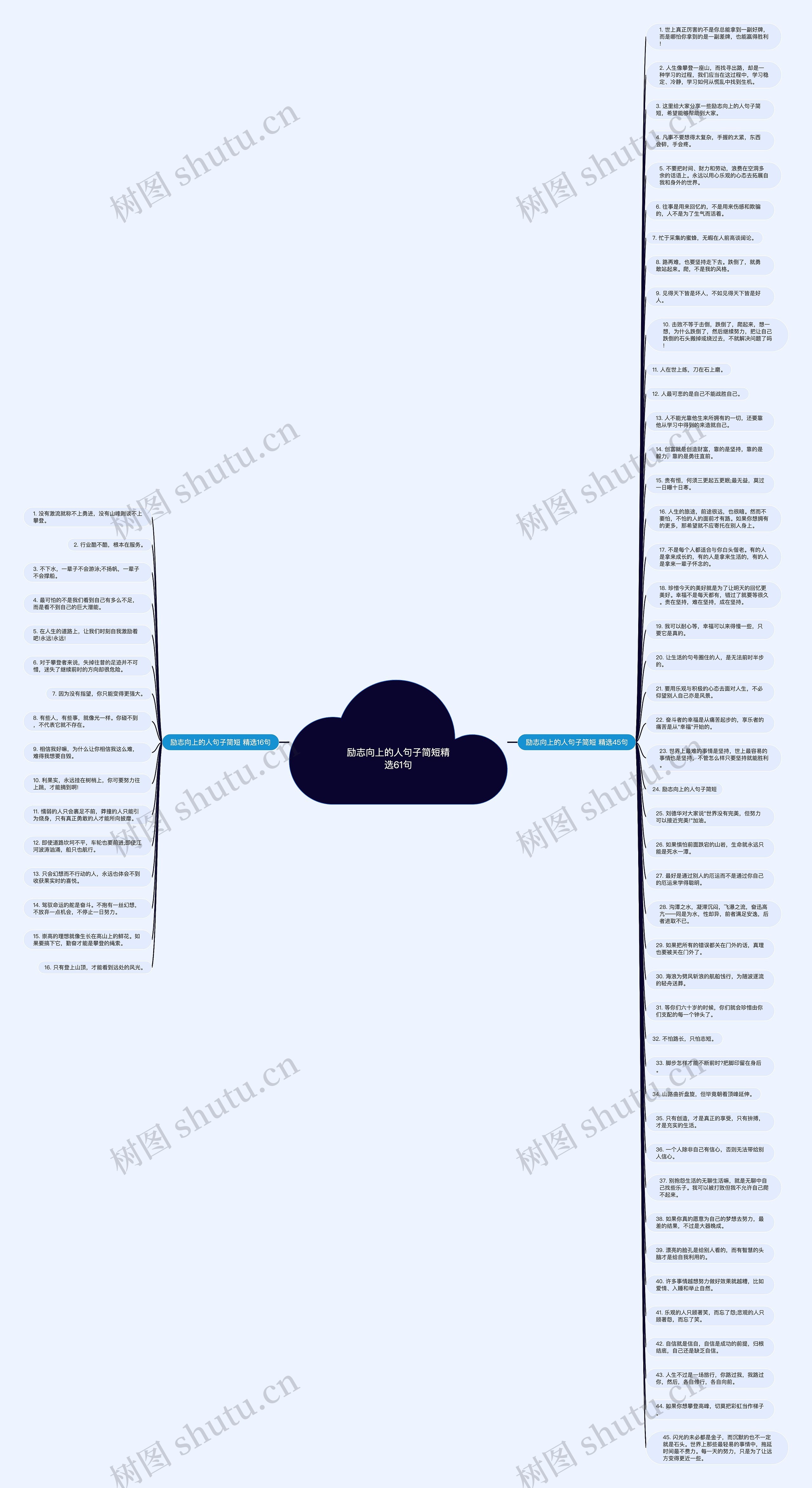 励志向上的人句子简短精选61句思维导图