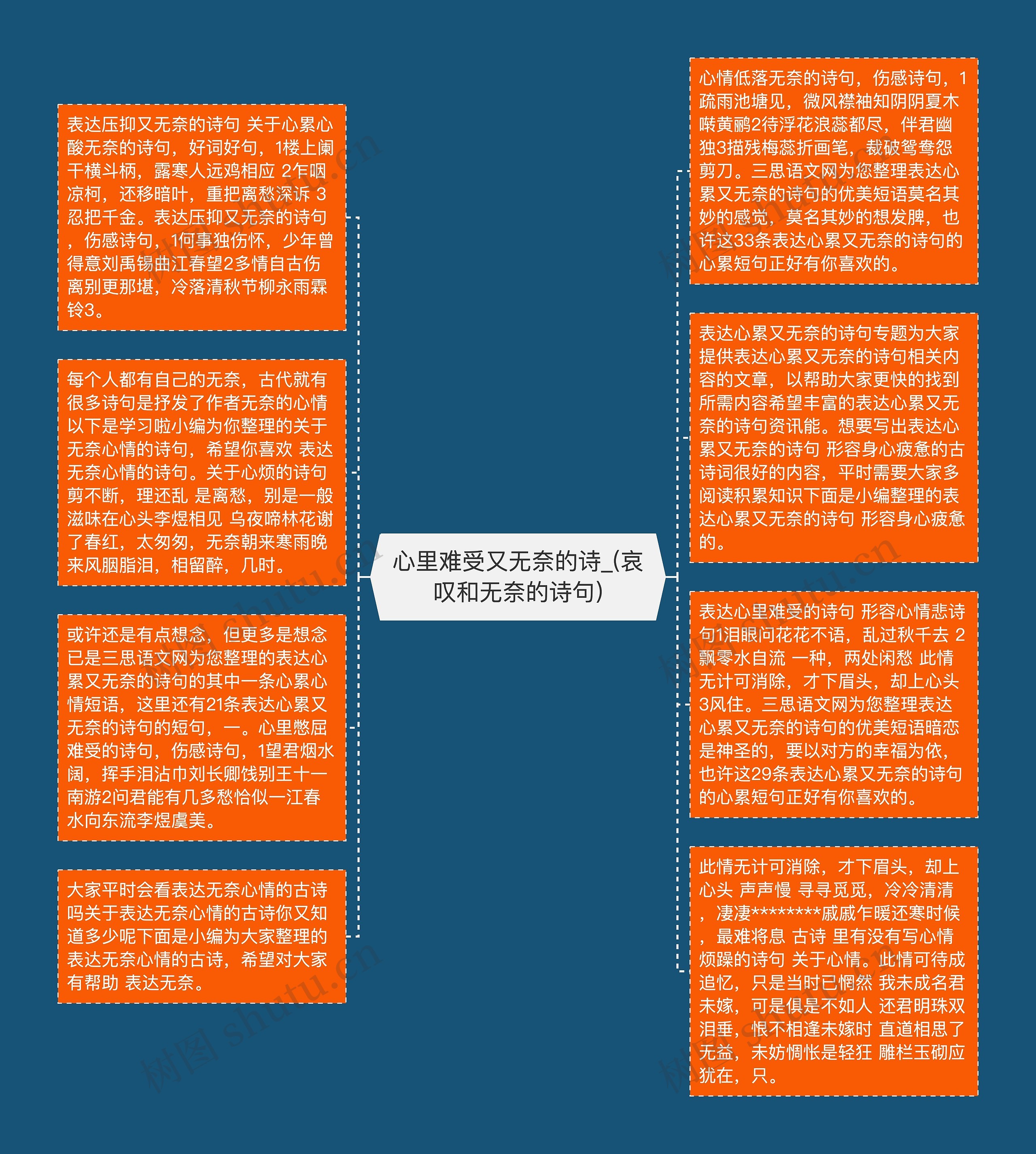 心里难受又无奈的诗_(哀叹和无奈的诗句)思维导图高清图 心里难受又无奈的诗_(哀叹和无奈的诗句)思维导图