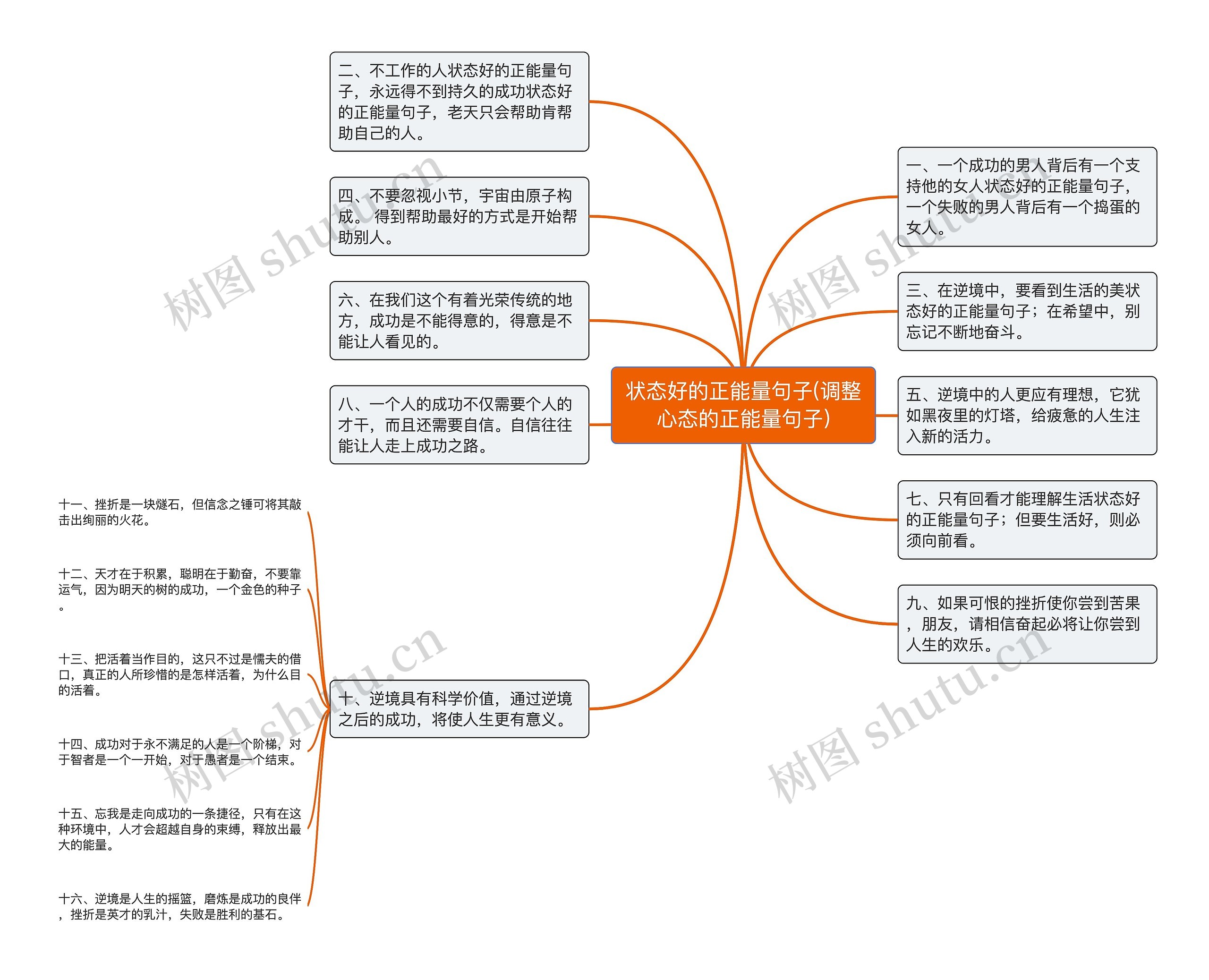 状态好的正能量句子(调整心态的正能量句子)思维导图